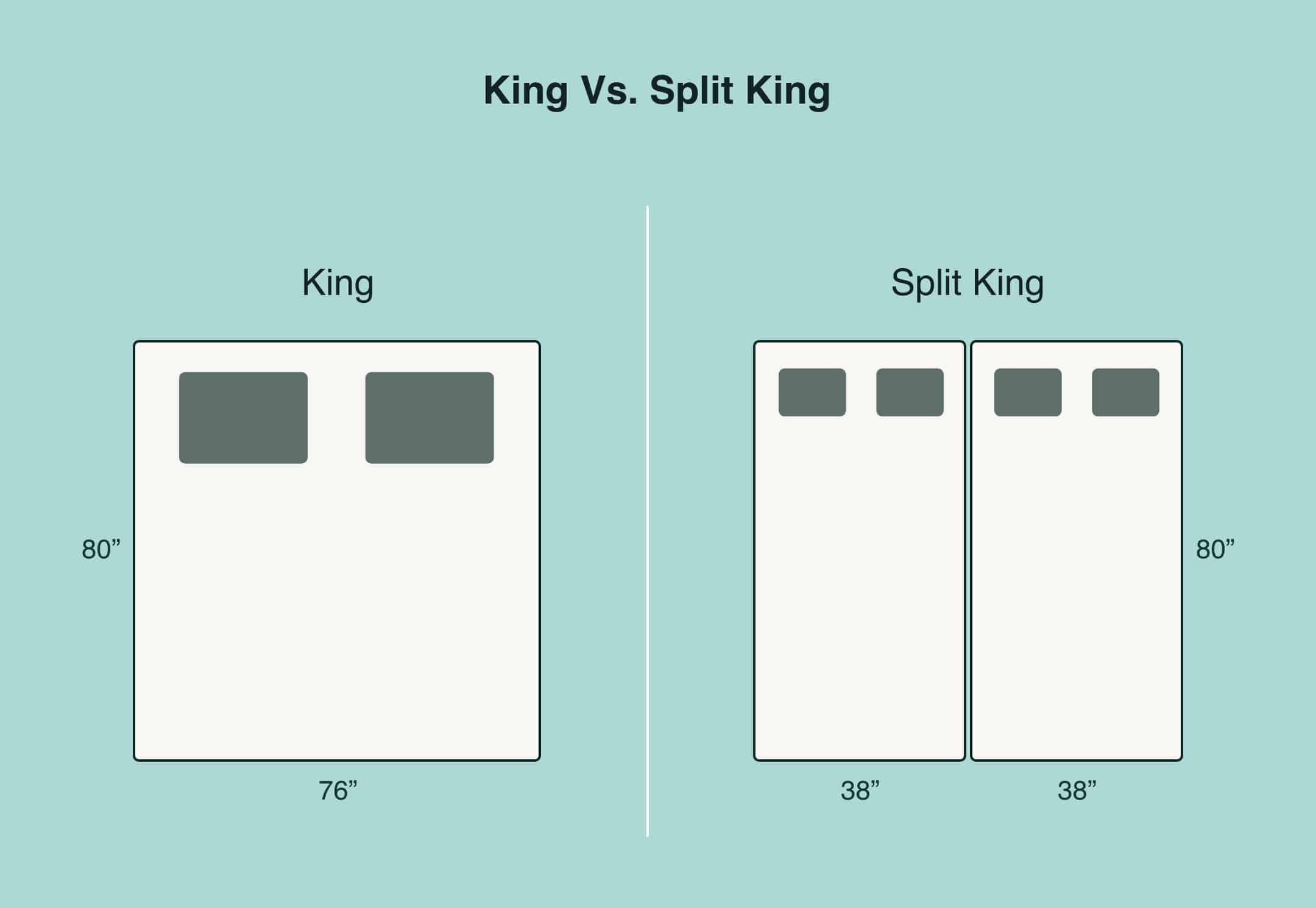 Advantages Of A Split Cal King Mattress