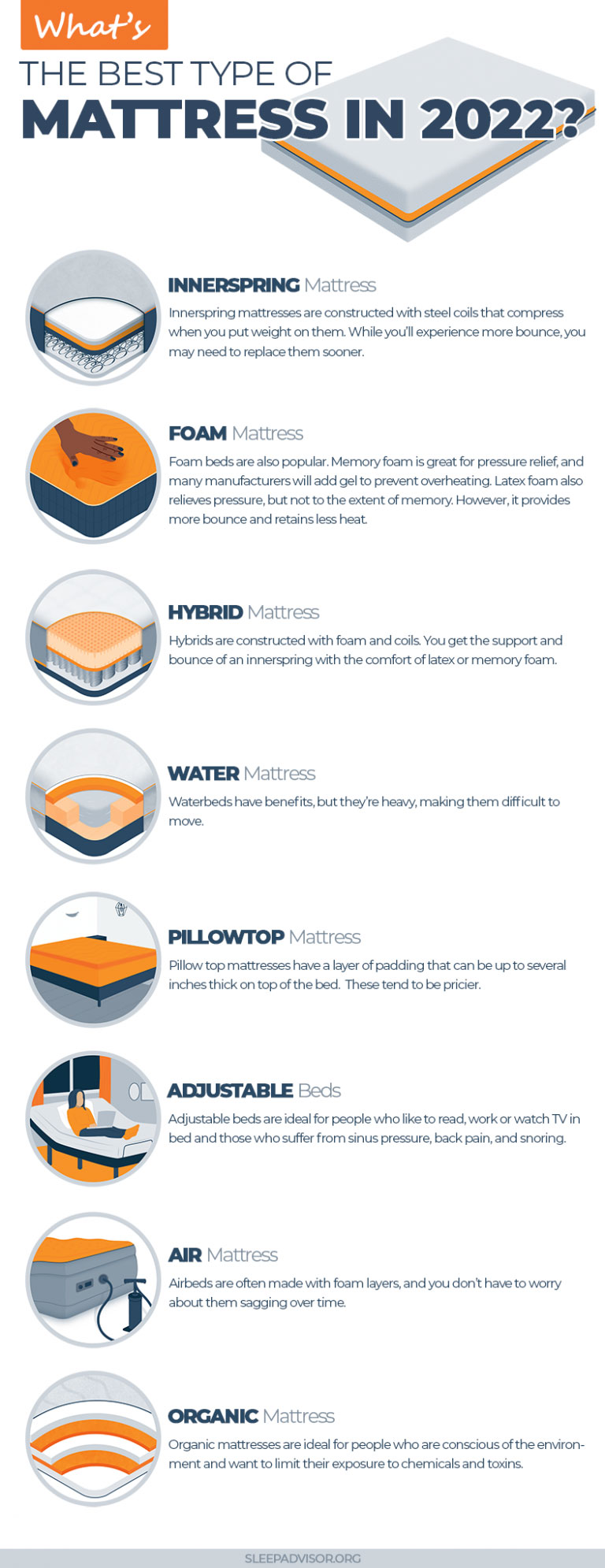 Advantages Of Different Types Of Mattresses