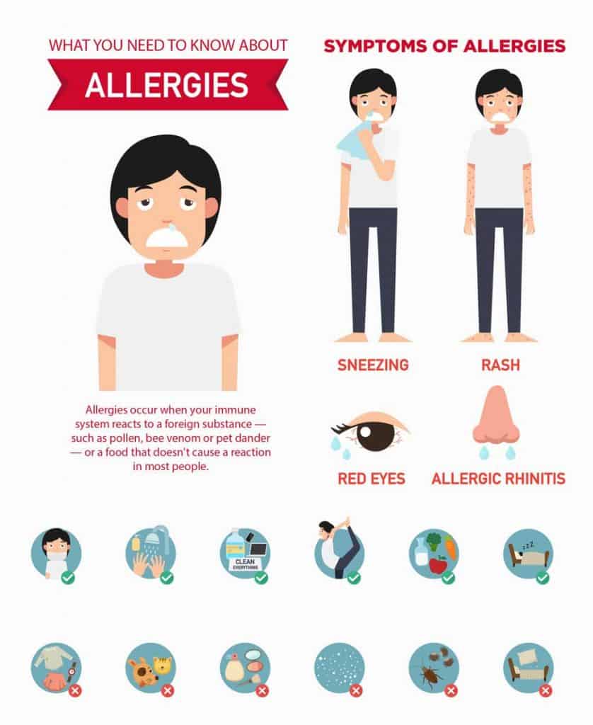 Allergies Or Respiratory Issues