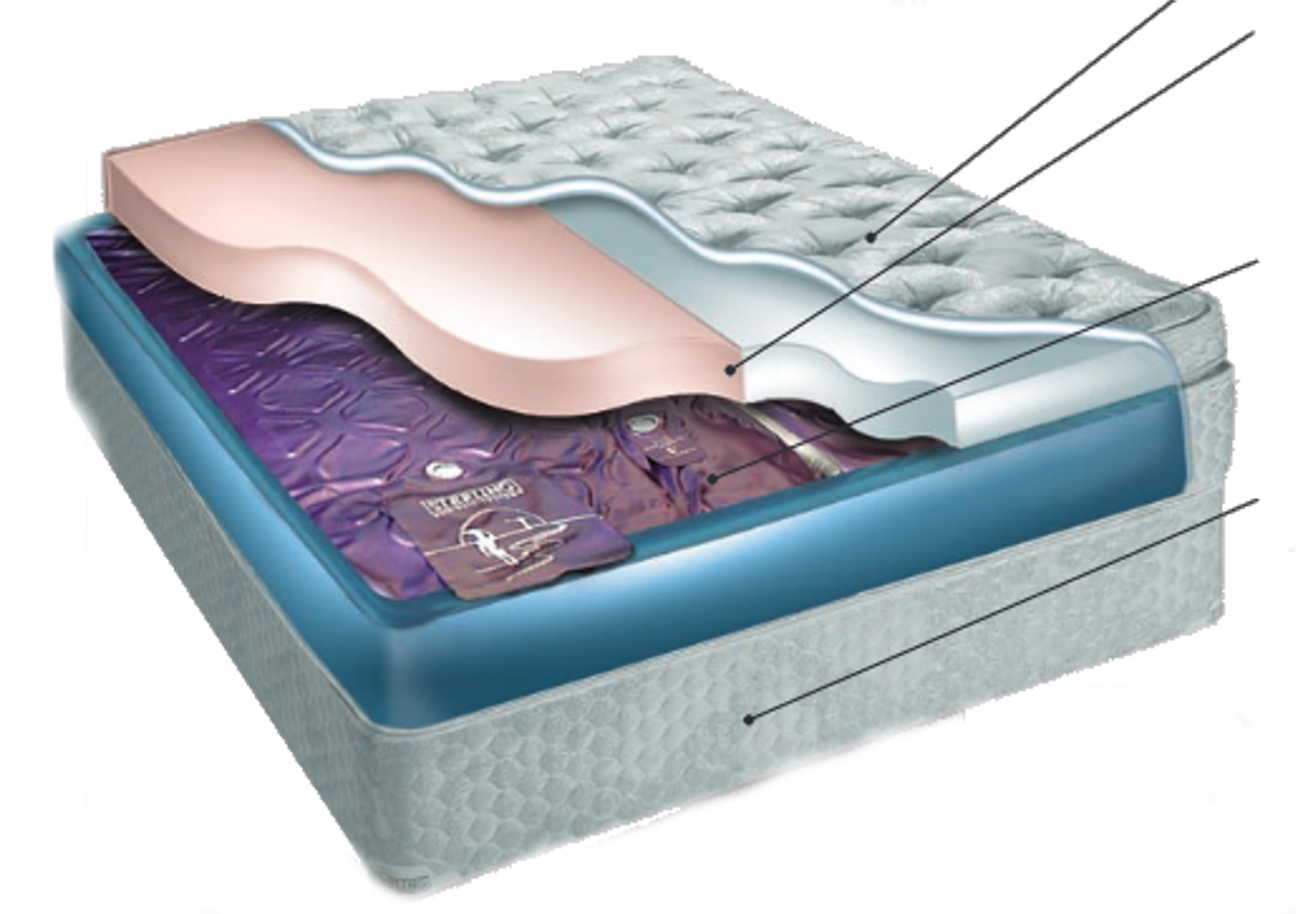 Benefits Of A Waterbed Mattress