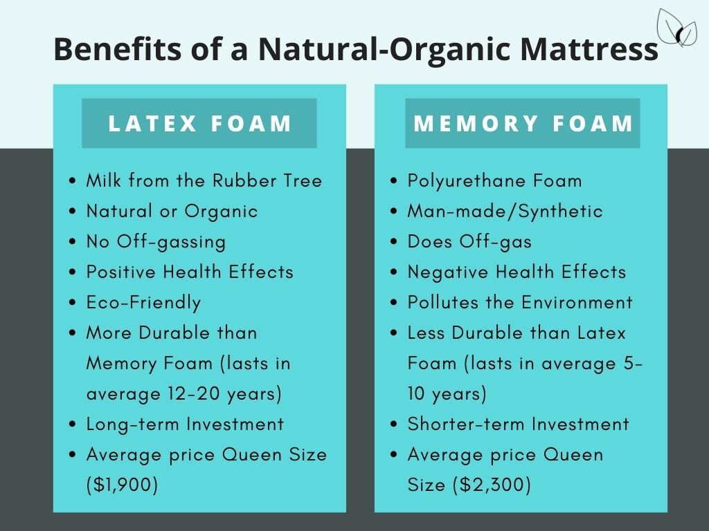 Benefits Of An Organic Mattress