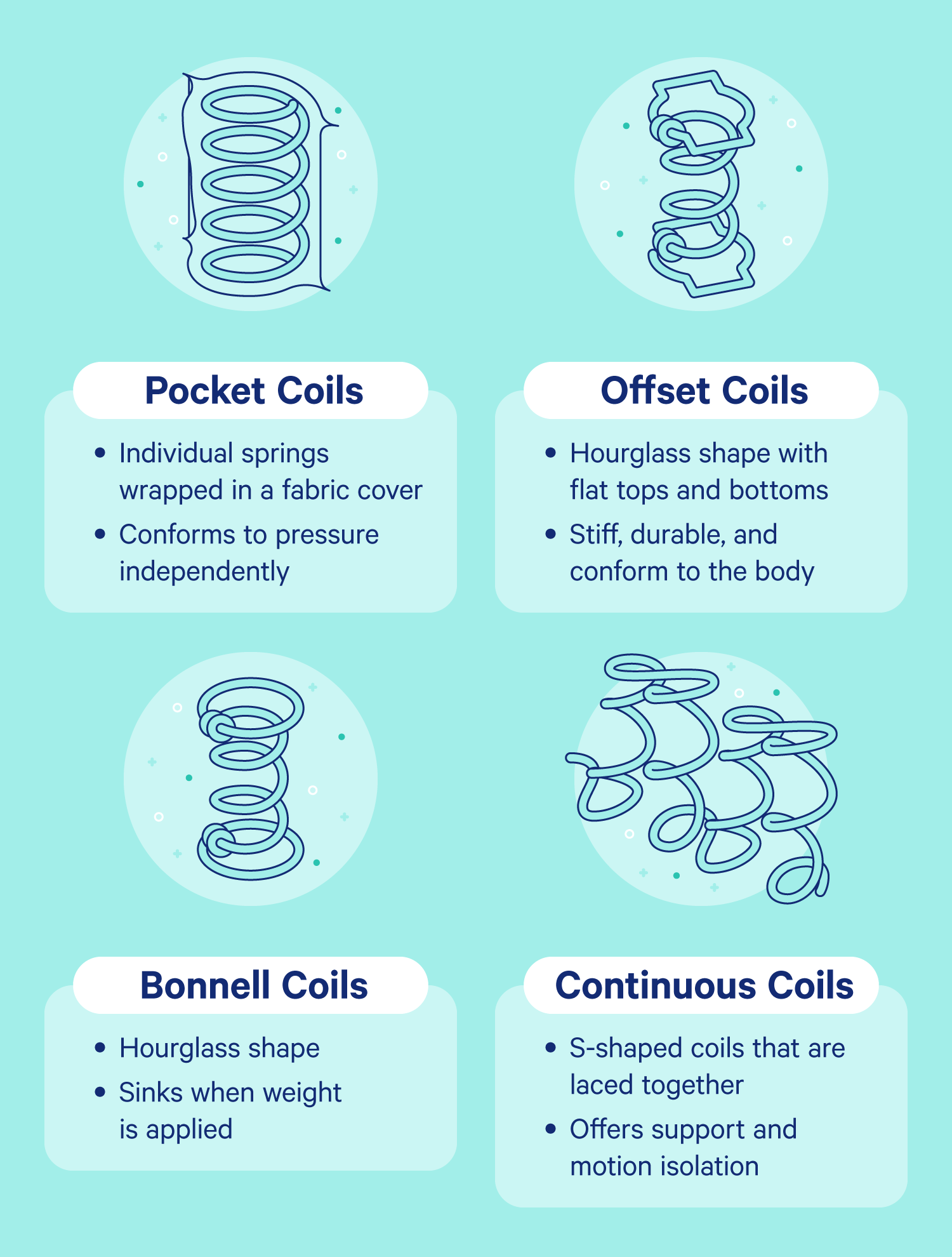 Benefits Of Coil Mattresses