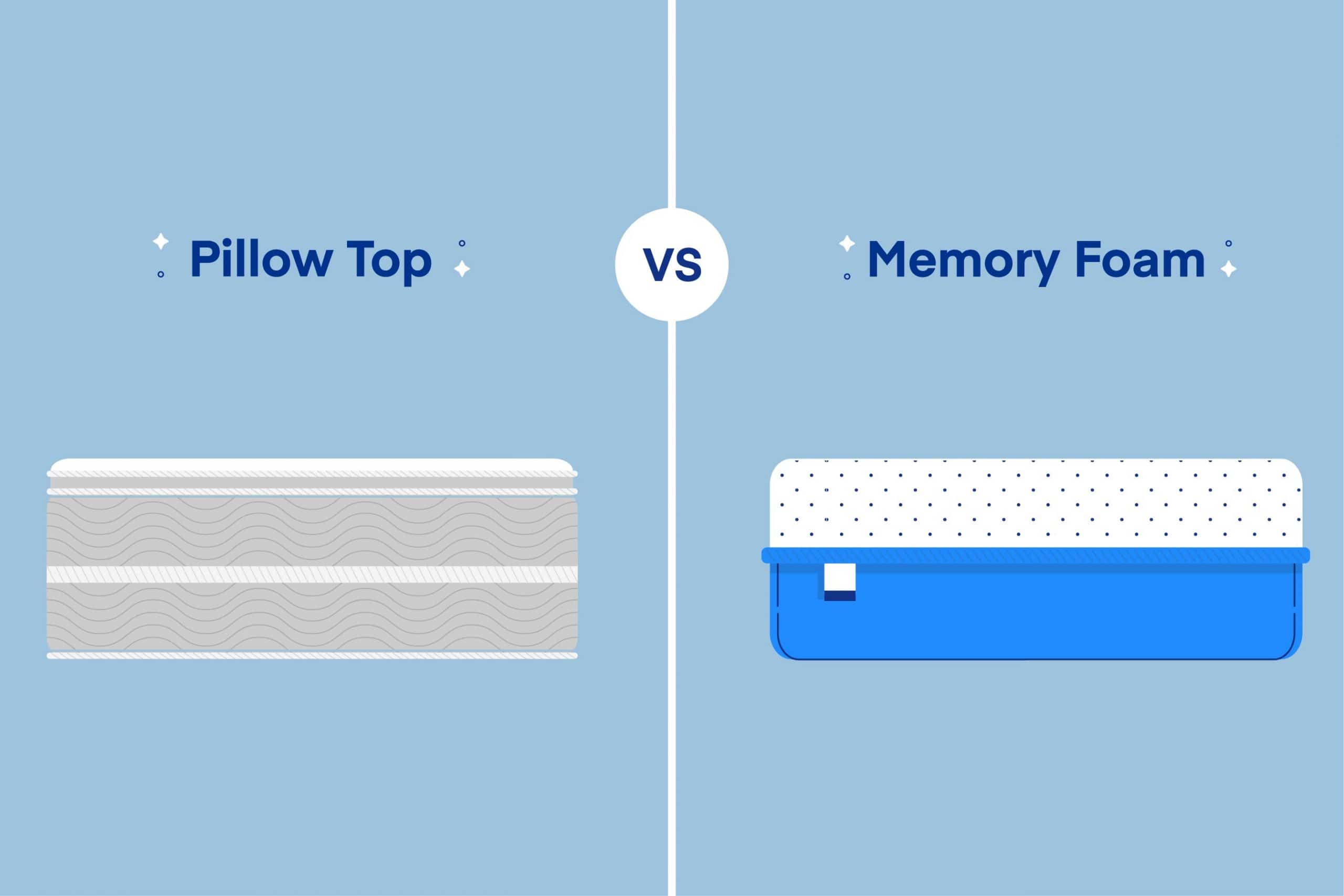 Benefits Of Fluffing A Pillow Top Mattress
