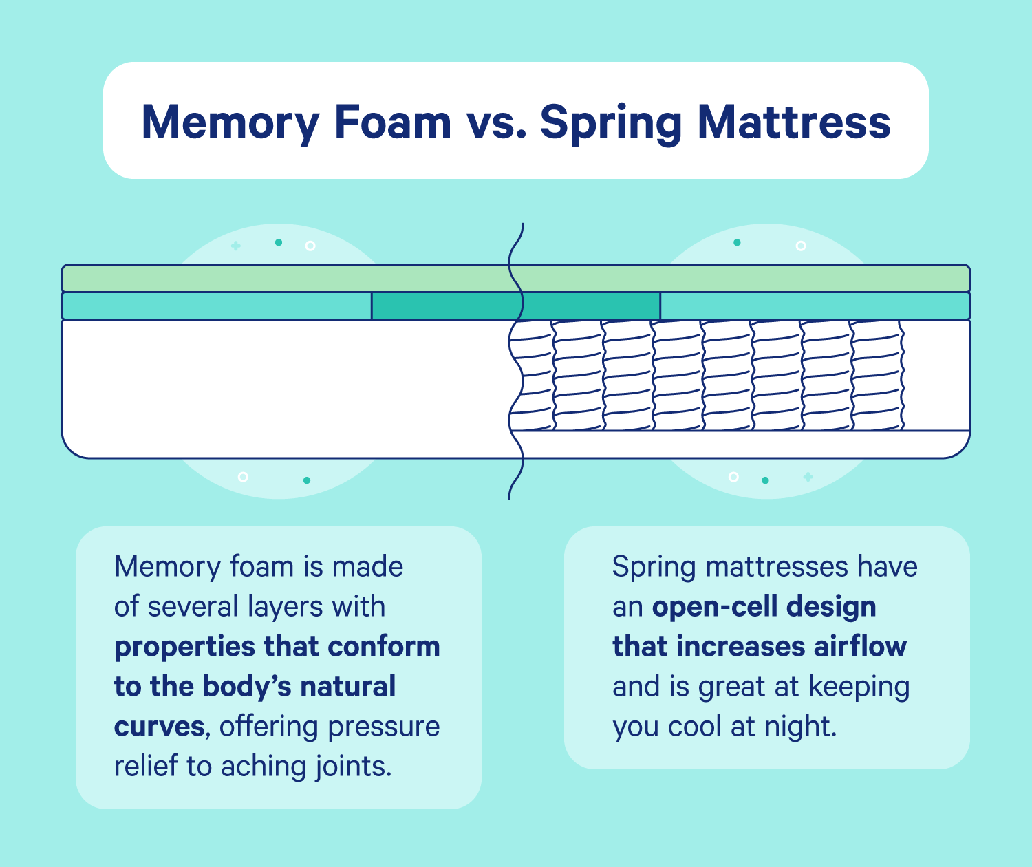 Benefits Of Spring Mattresses