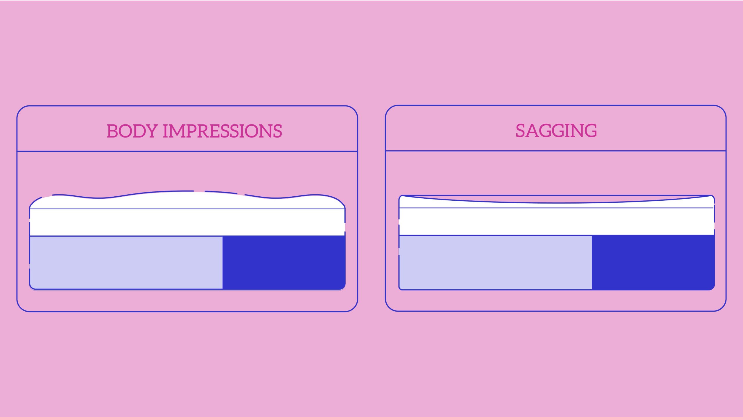 Causes Of Body Impressions In Mattress