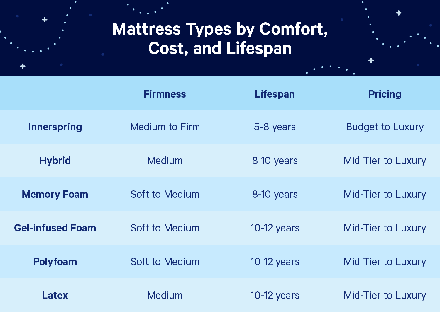 Comfort And Support Comparison