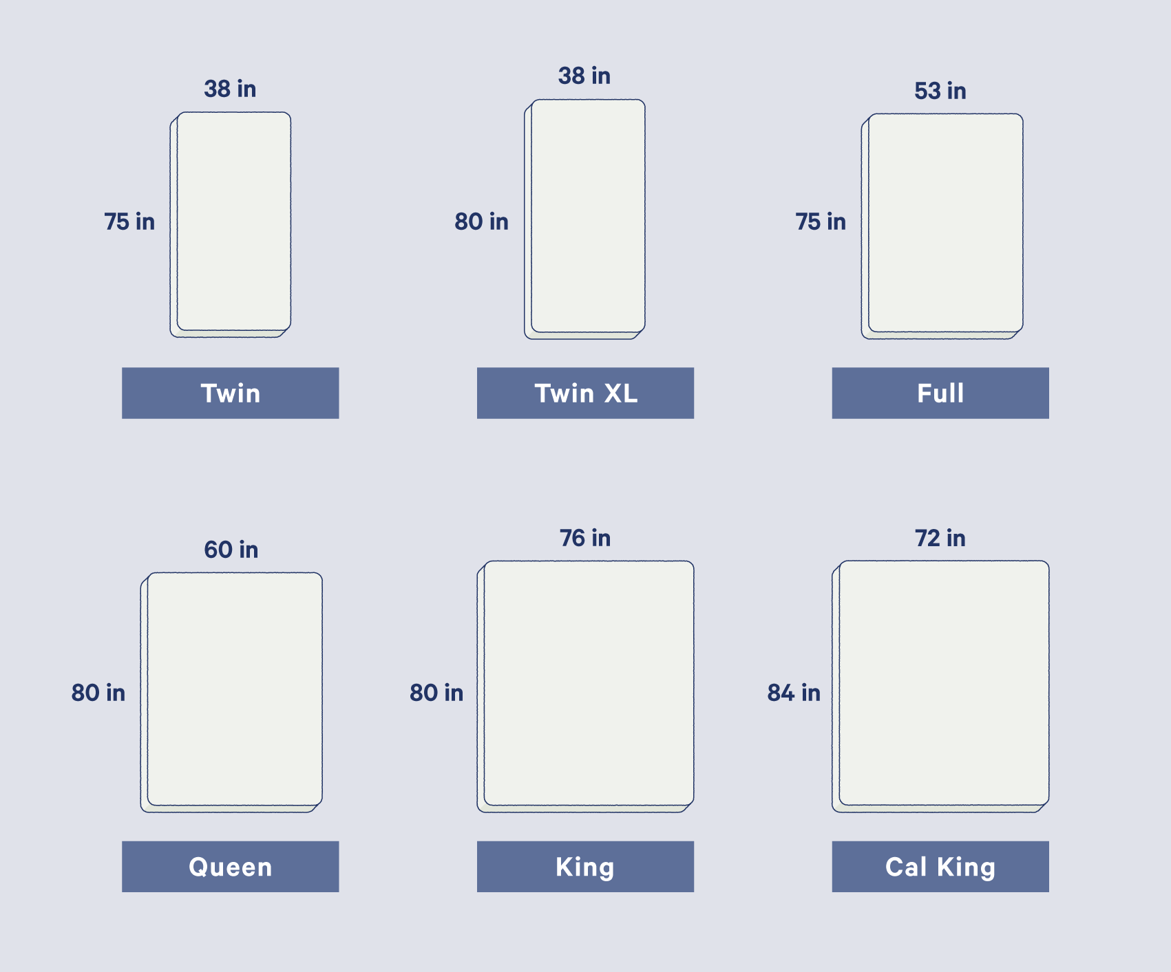 Comparison Of A Twin Xl Mattress To Other Mattresses