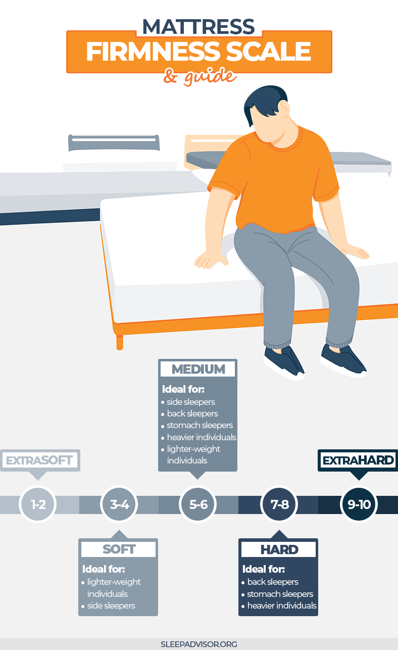 Considerations For Choosing The Right Mattress Firmness Level