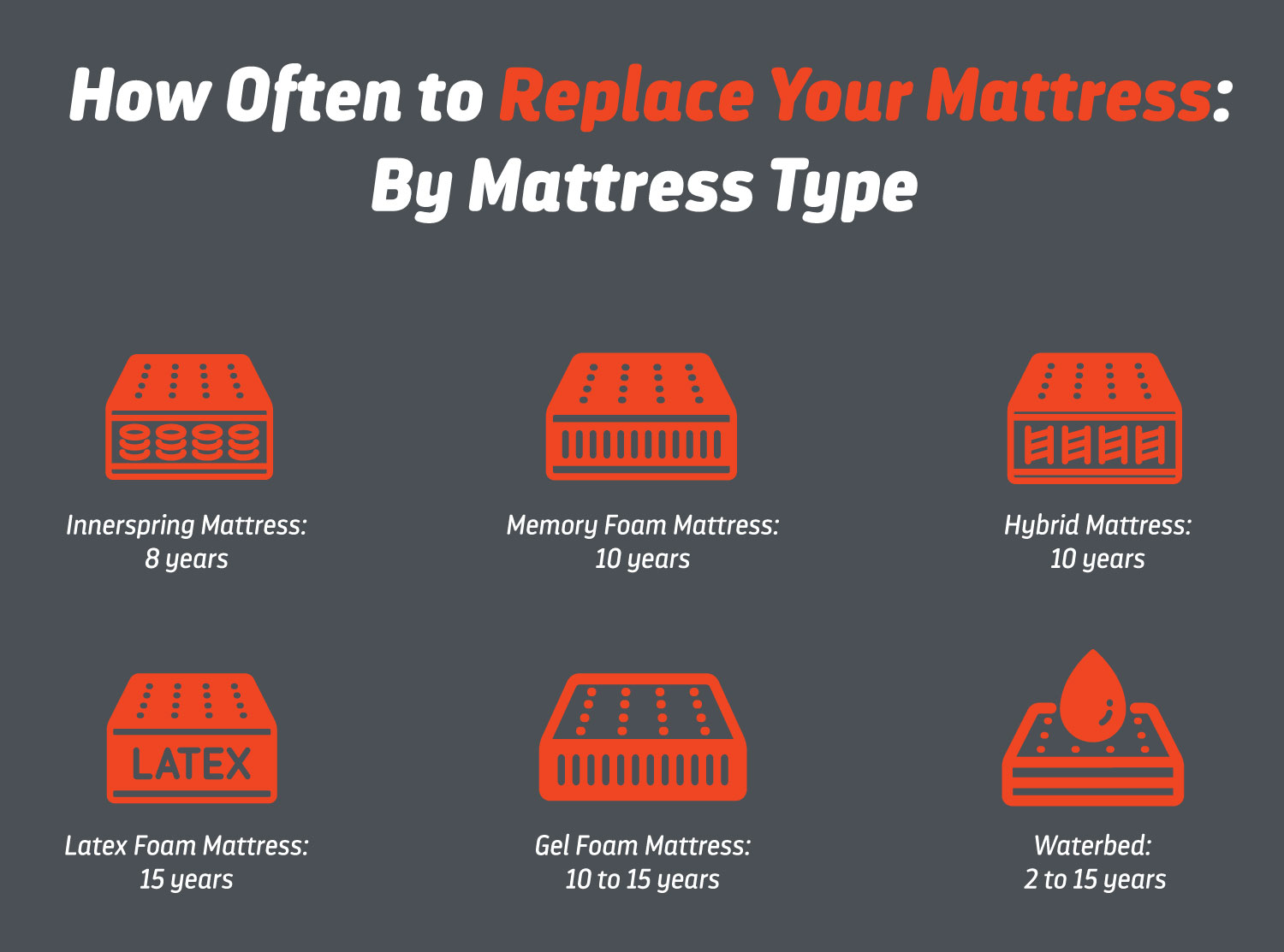 Cost Considerations Of Changing Mattresses