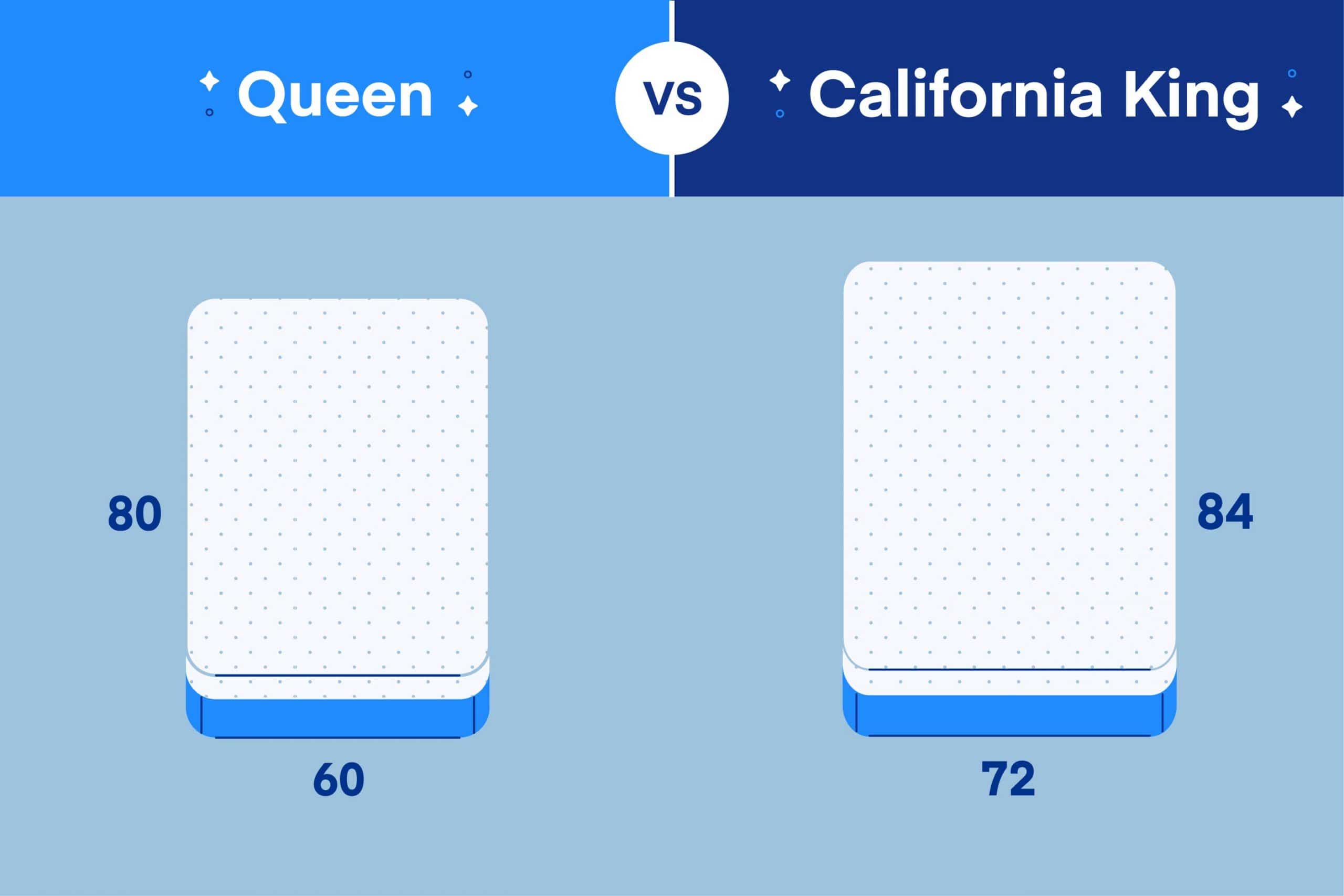 Differences Between A Standard Queen Mattress And A California Queen Mattress