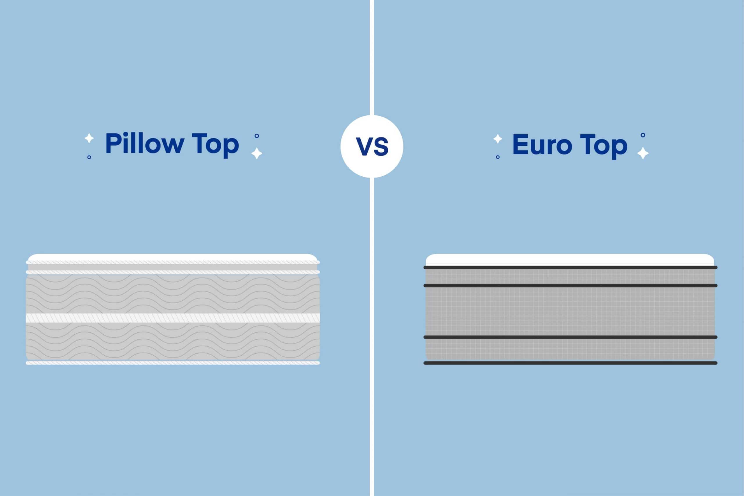 Different Types Of Plush Pillow Top Mattresses