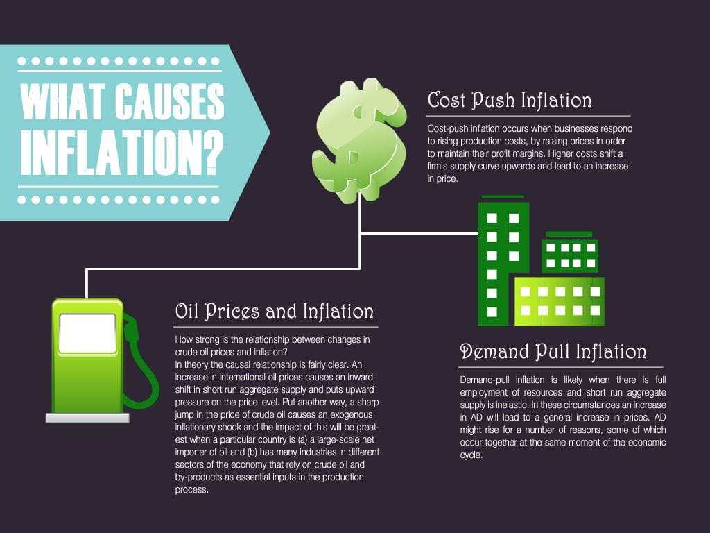 Factors That Affect Inflation Time