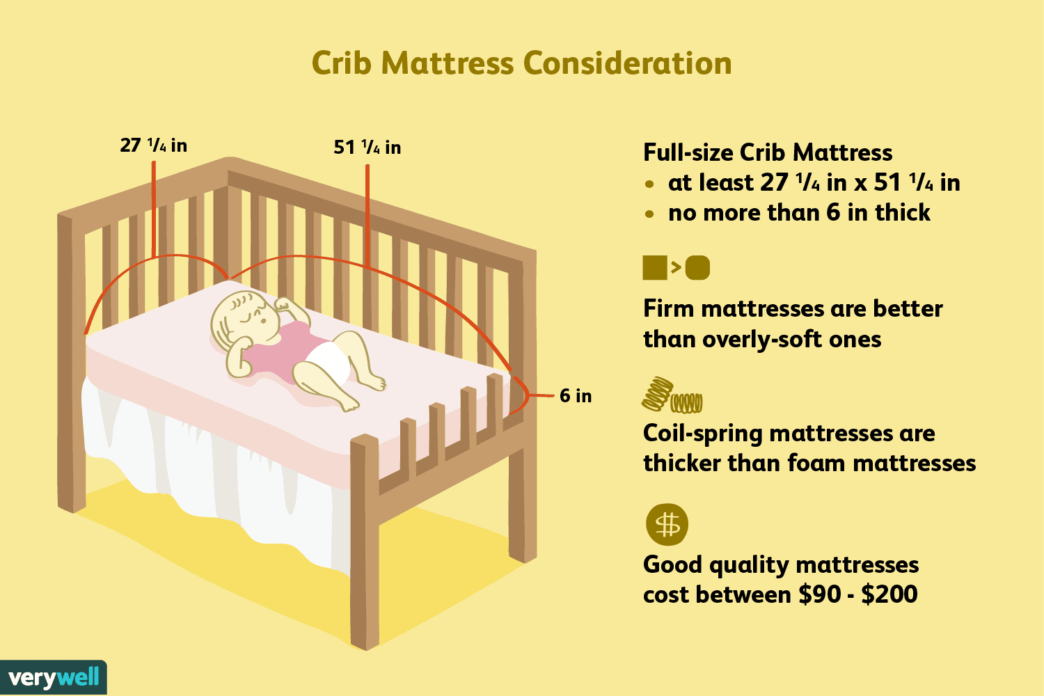 Factors To Consider When Choosing A Crib Mattress
