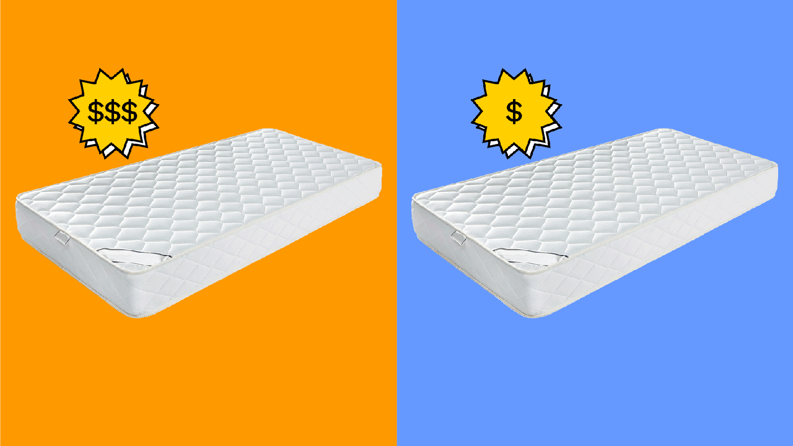 Finding The Right Low Profile Mattress