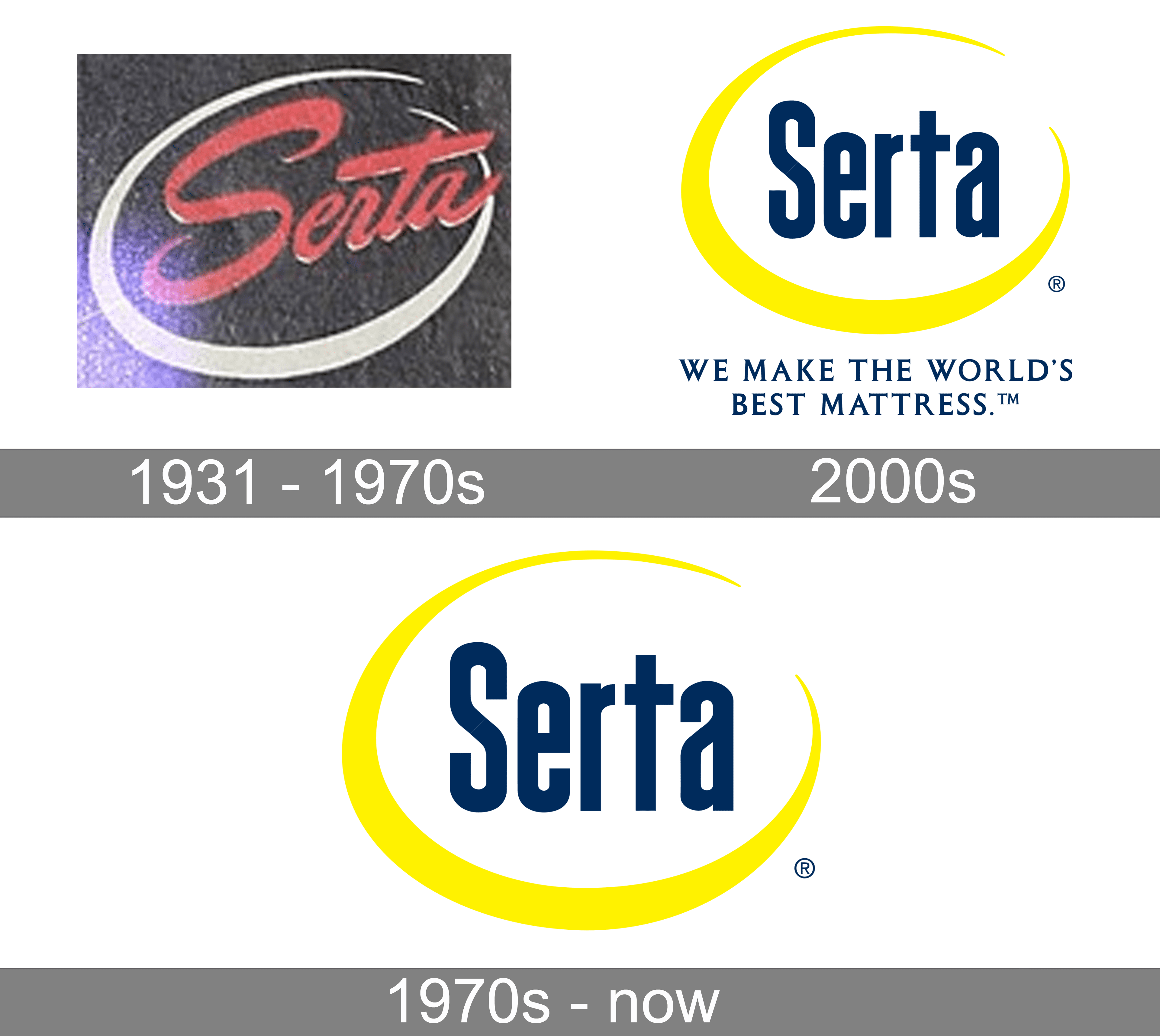 History Of Serta