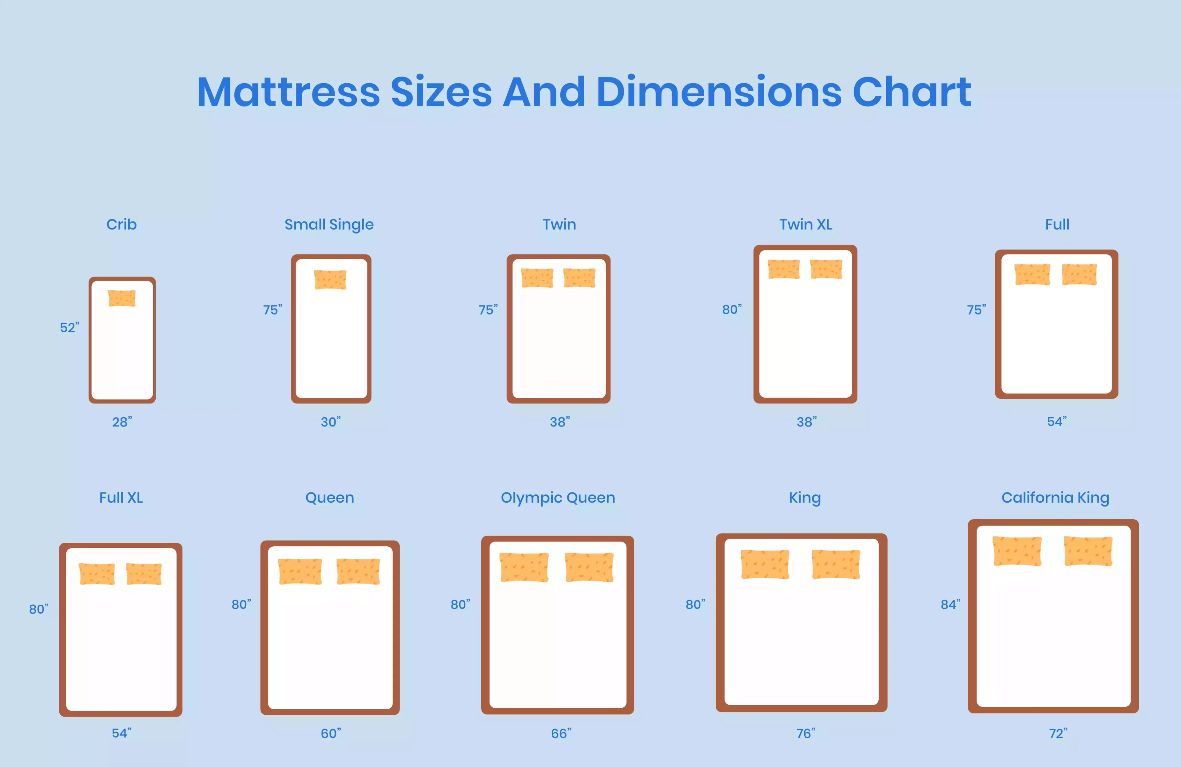 How Do California King Mattress Measurements Compare To Standard Mattress Measurements?