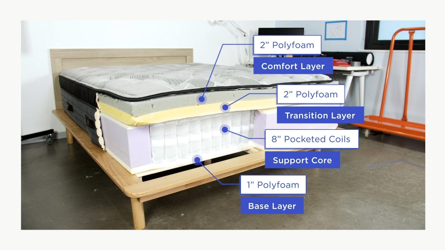 How Long Should You Air Out A New Mattress?