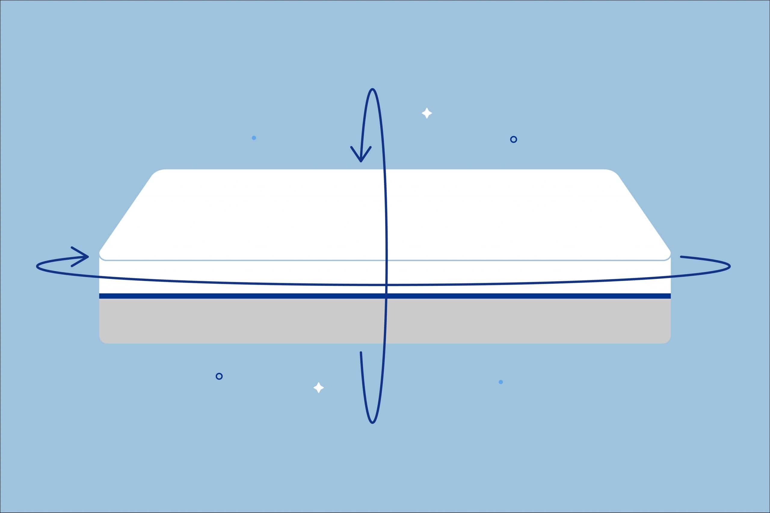 How Often Should You Rotate Your Mattress?
