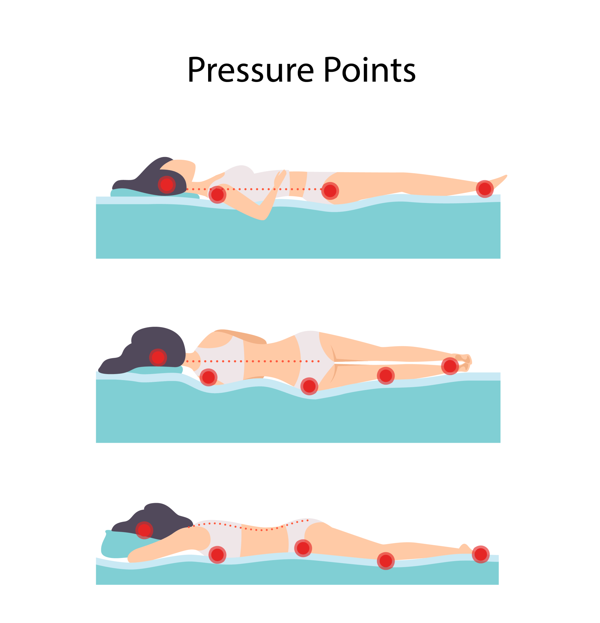 How To Know If Your Mattress Is Causing Back Pain