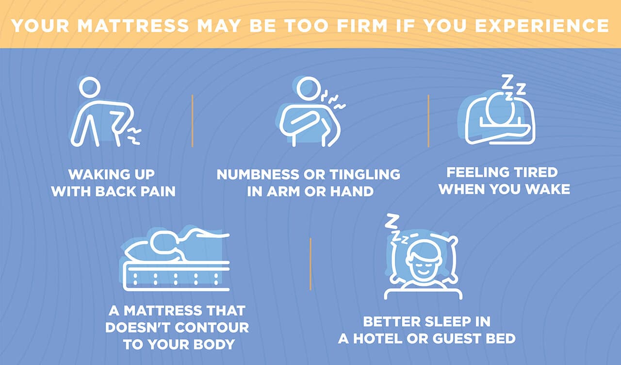 How To Tell If Your Mattress Is Too Soft Or Too Firm