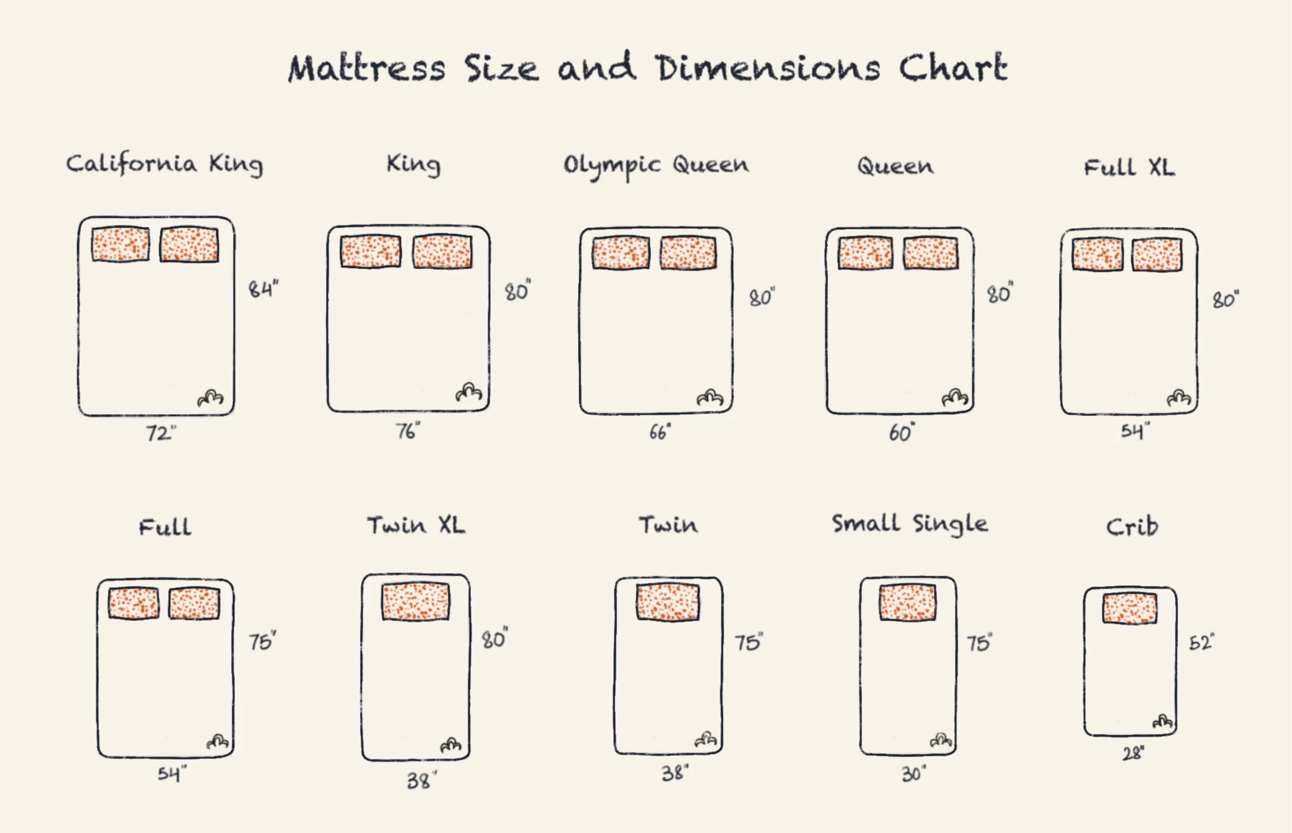 Measuring The Height Of A Mattress