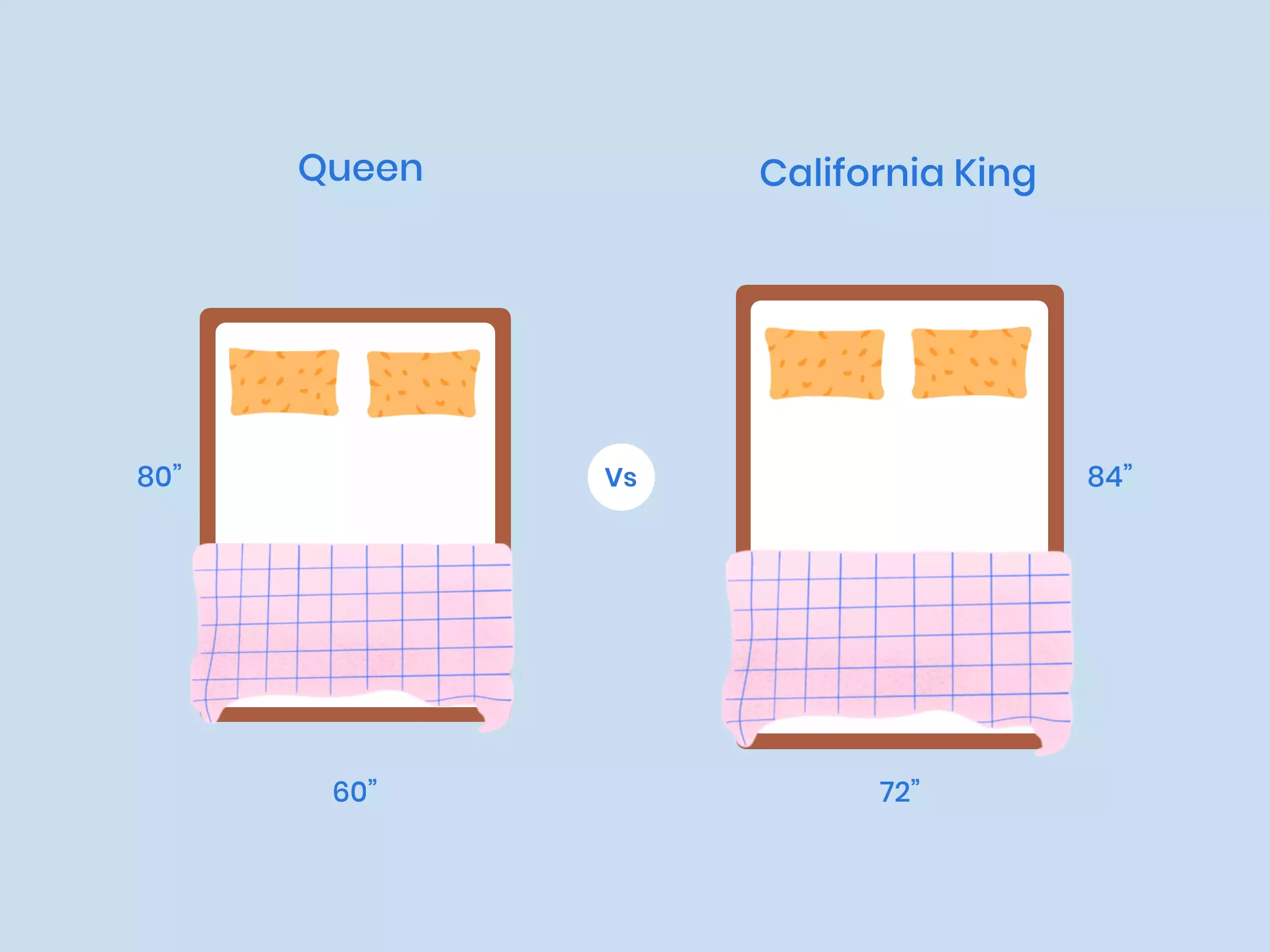 Other Considerations When Buying A California Queen Mattress