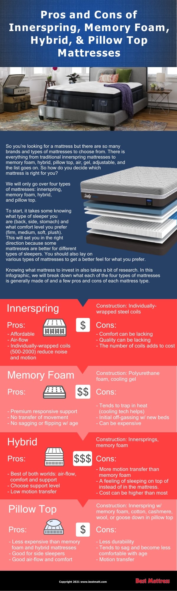 Pros And Cons Of Comparable Mattresses