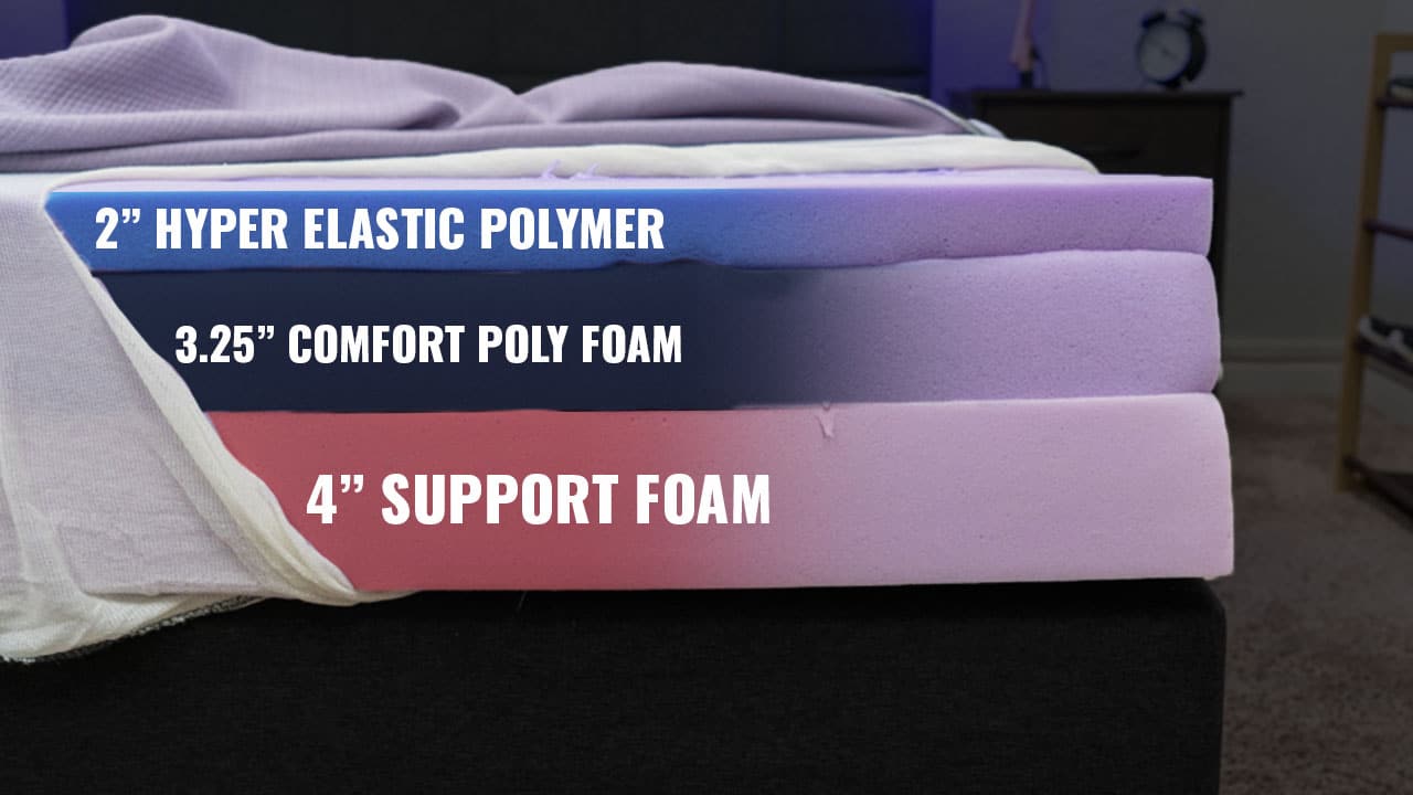 Reviews Of Mattresses Comparable To The Purple Mattress