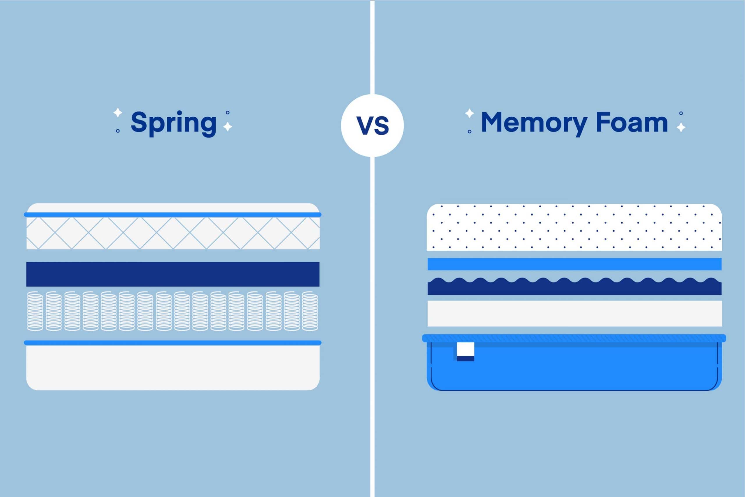 Spring Mattress Vs Foam Mattress: Which Is Better?