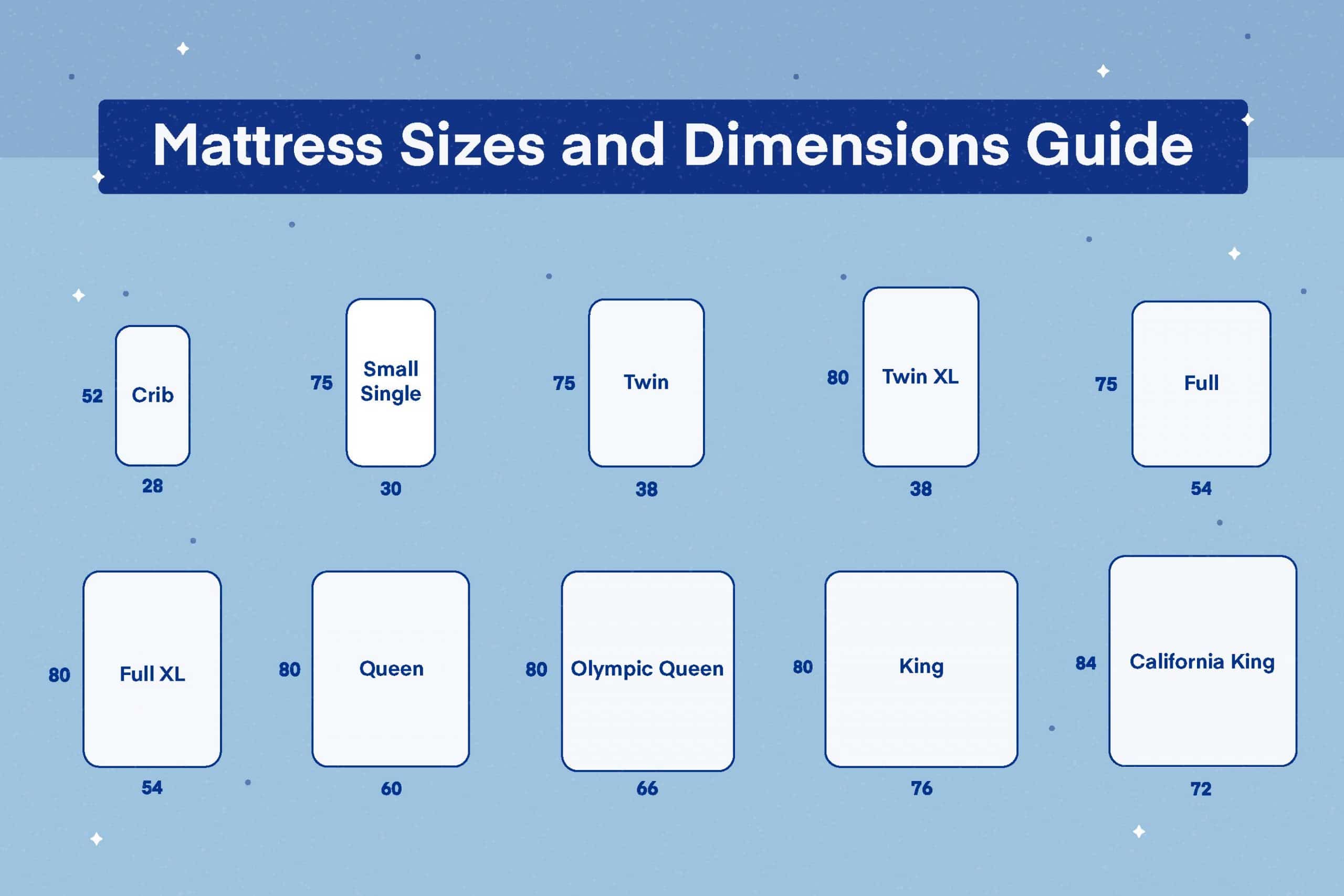 Standard Mattress Sizes