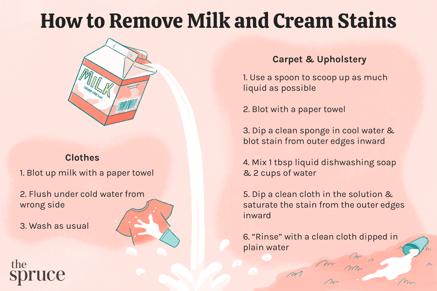 Step 1: Blot And Remove Excess Milk