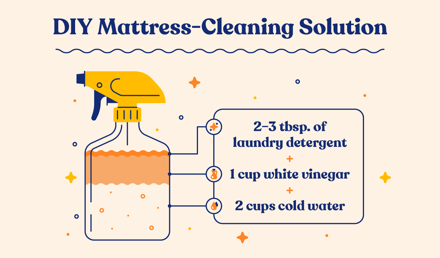 Steps For Cleaning A Mattress Without A Vacuum