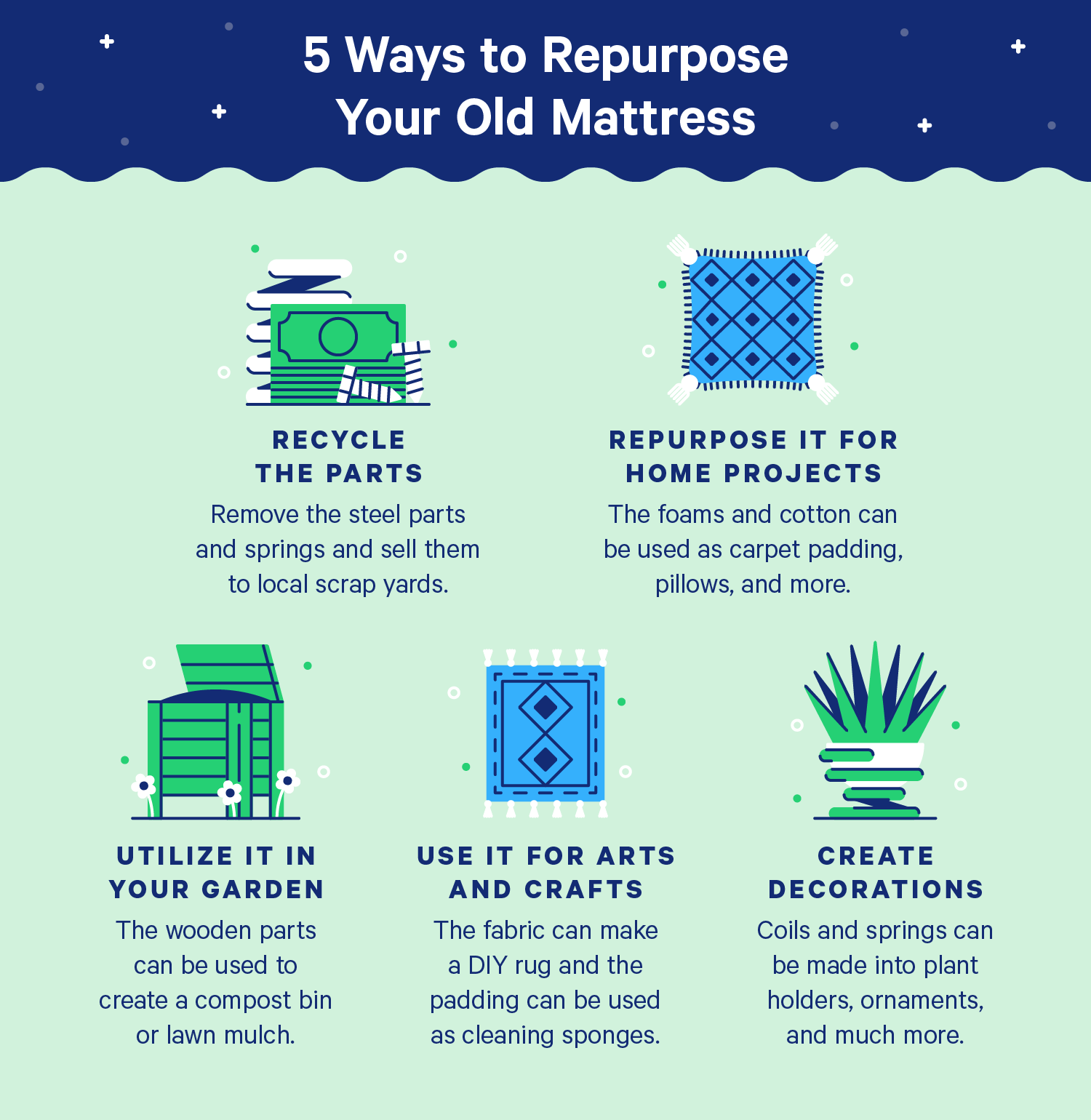 Steps For Safely Disposing Of A Mattress With Bed Bugs
