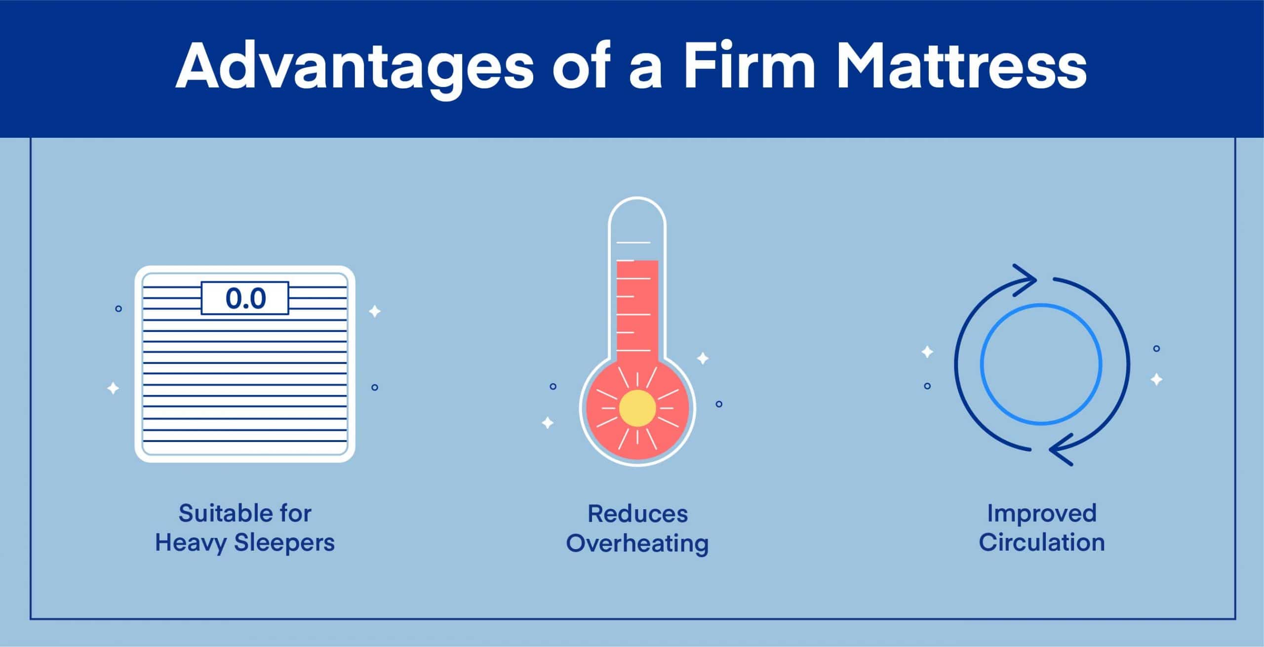 The Pros And Cons Of Firm Mattresses