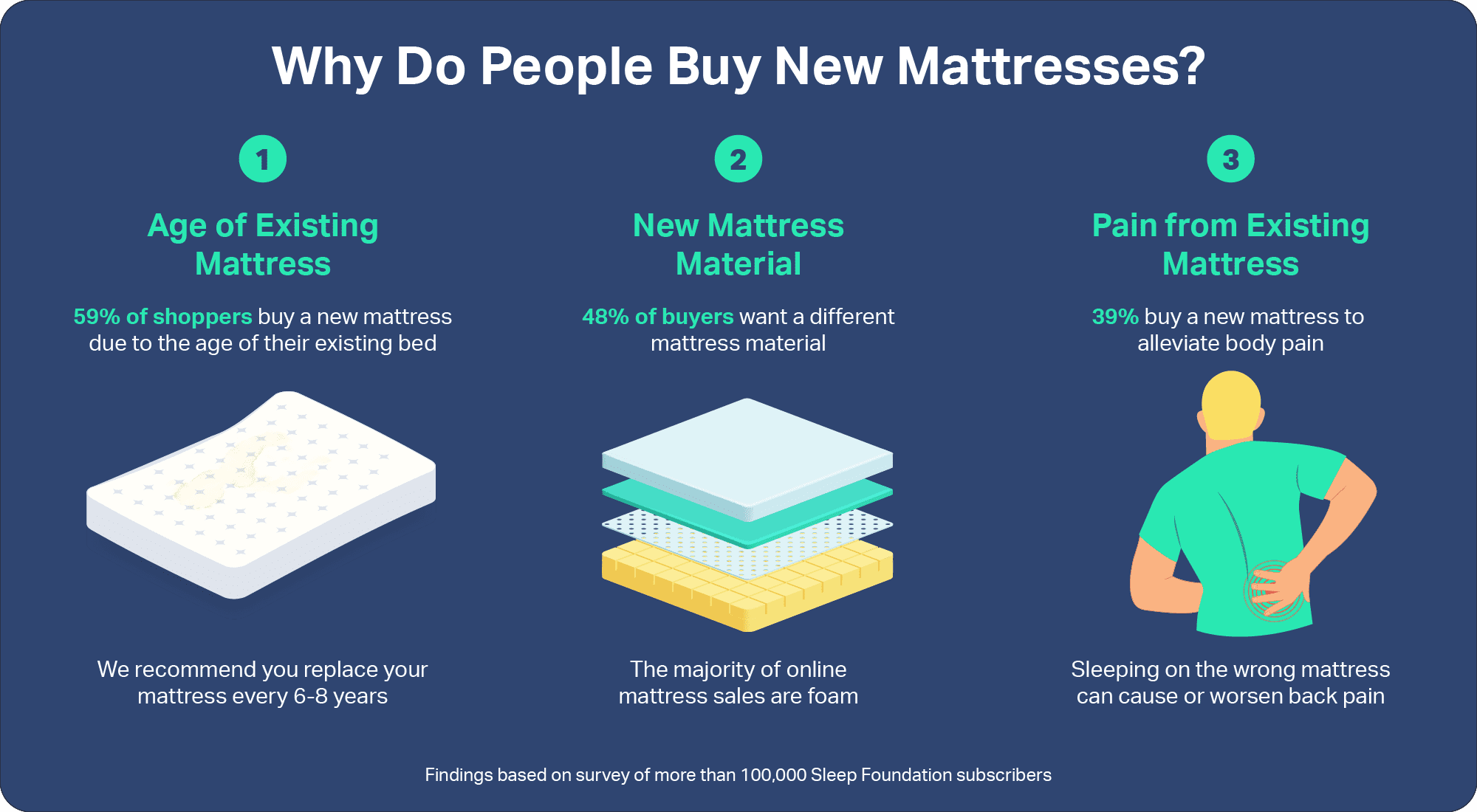 The Pros And Cons Of Plush Pillow Top Mattresses