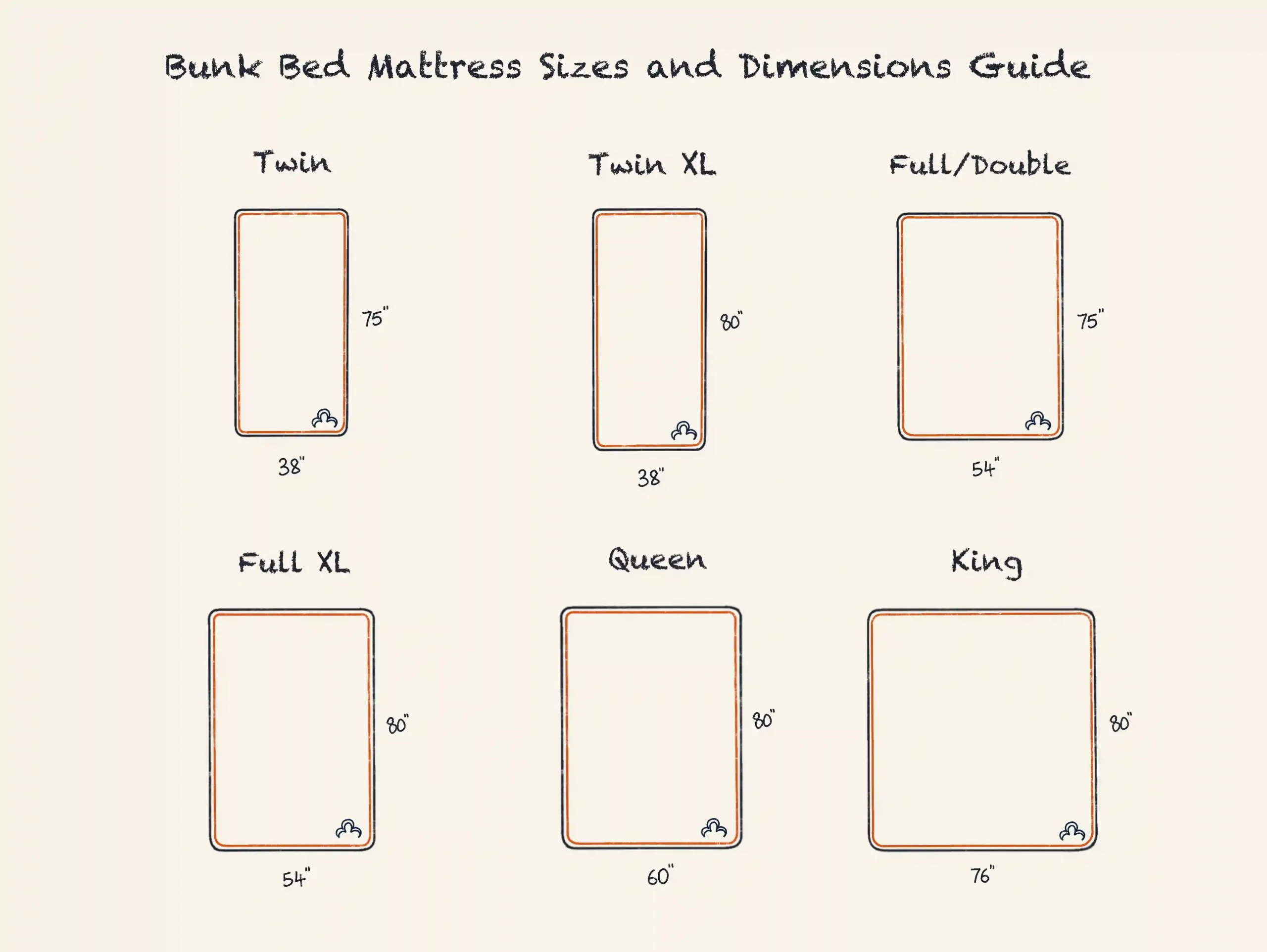 Tips For Choosing A Bunk Bed Mattress