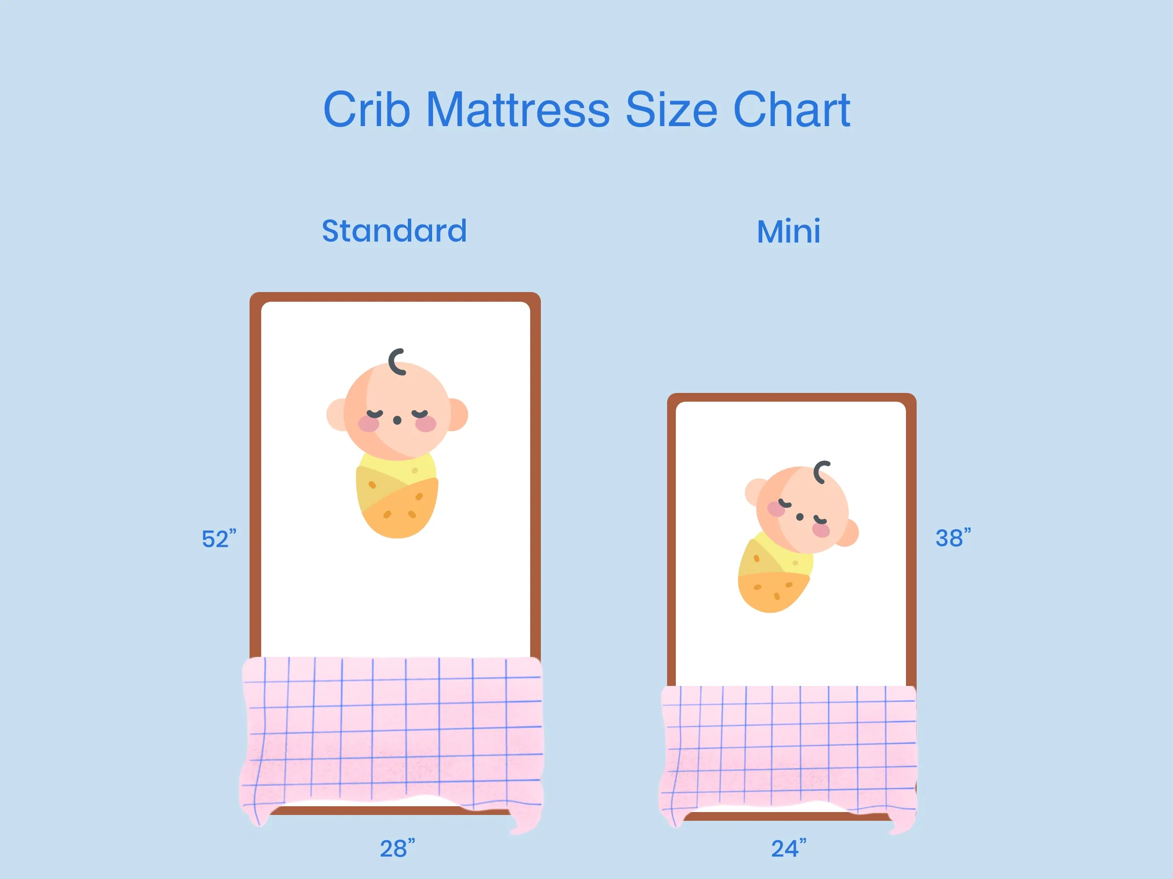Types Of Crib Mattresses
