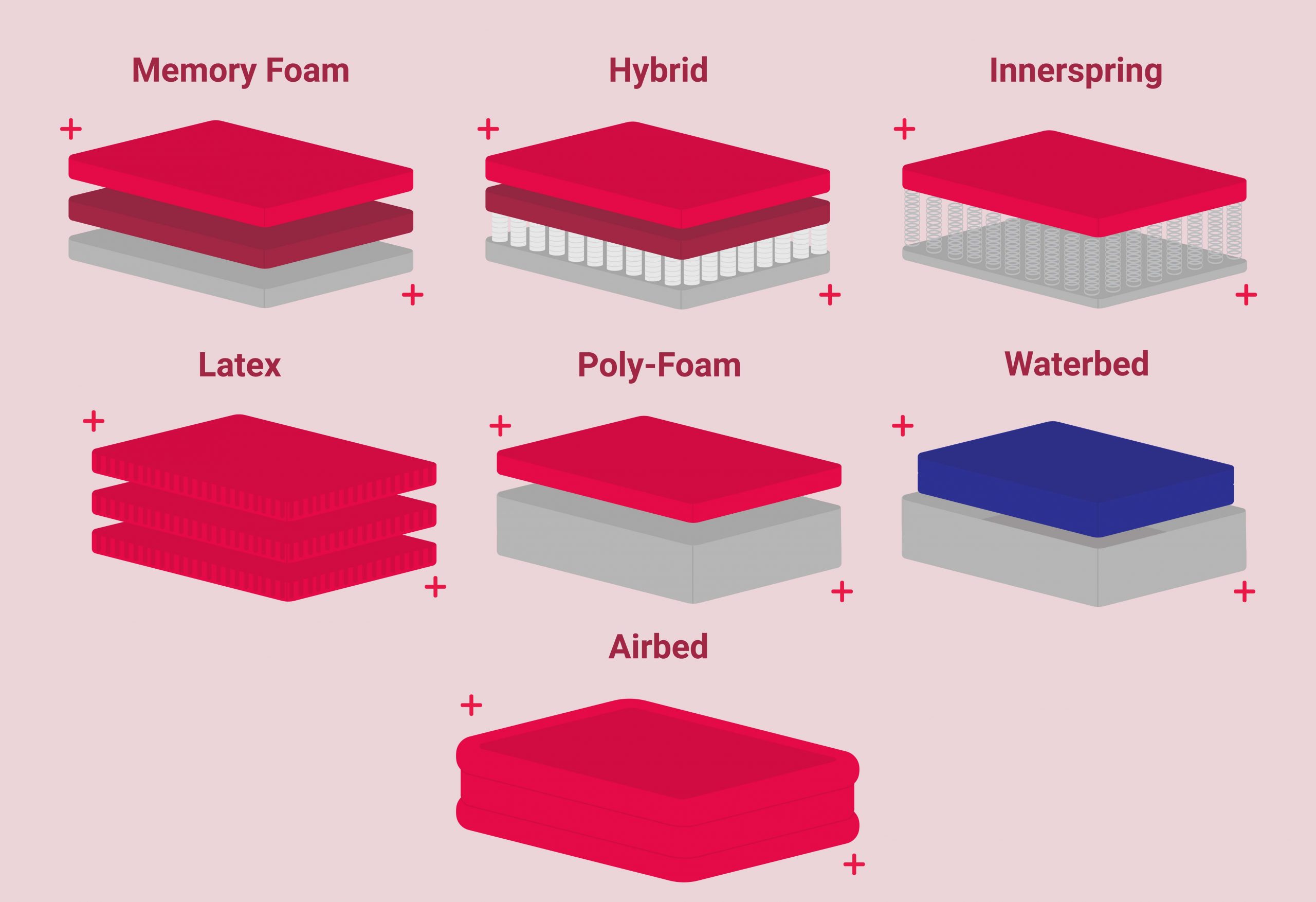 Types Of Foam Mattresses