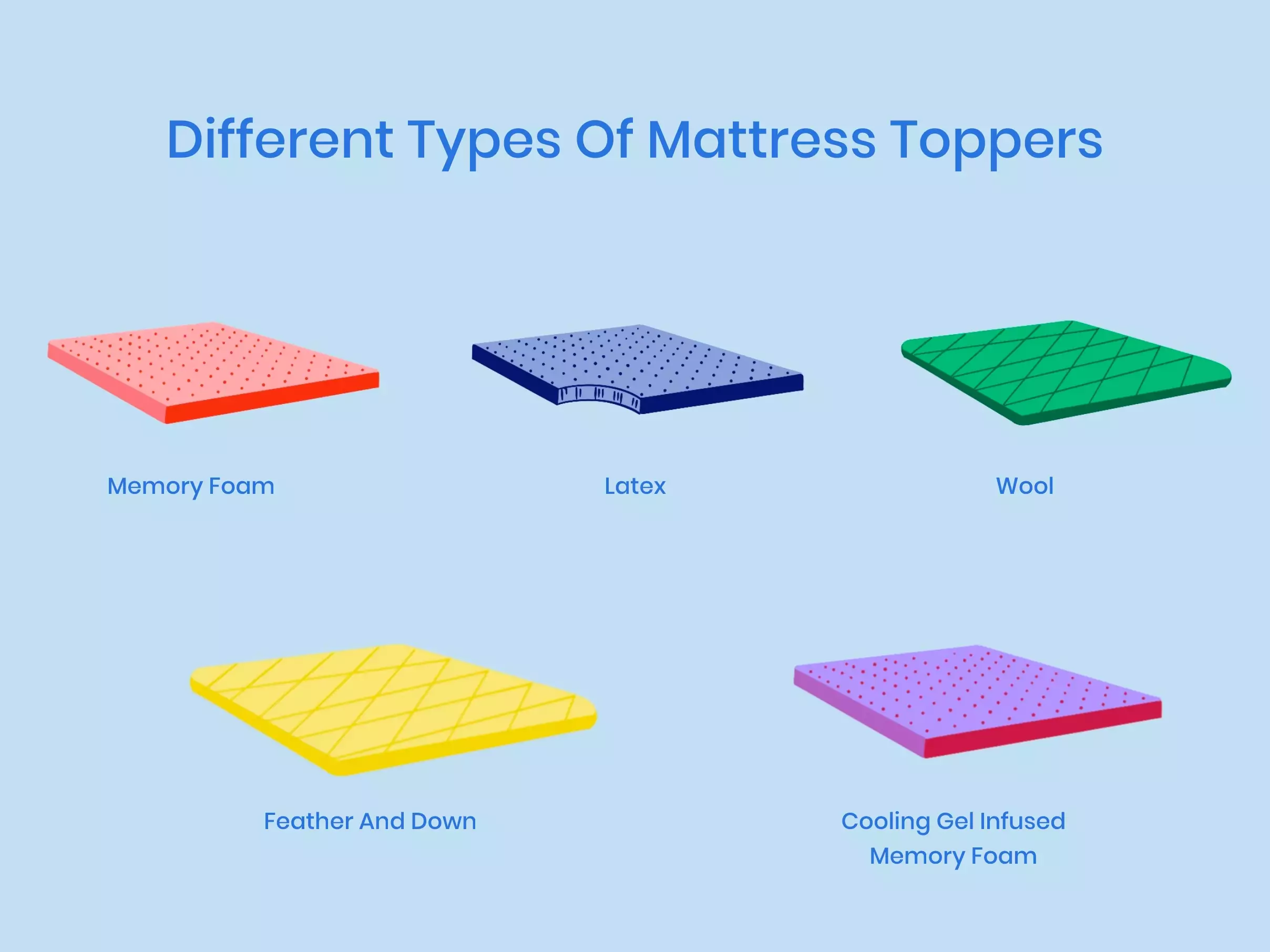 Types Of Mattress Covers
