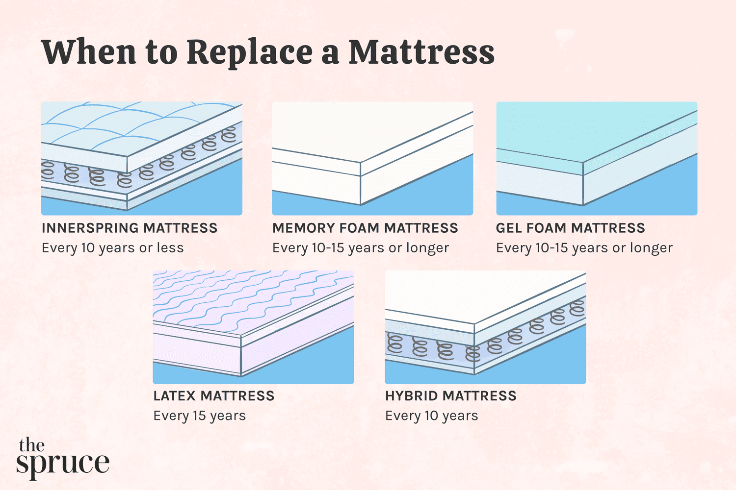 What Affects The Lifespan Of A Latex Mattress?