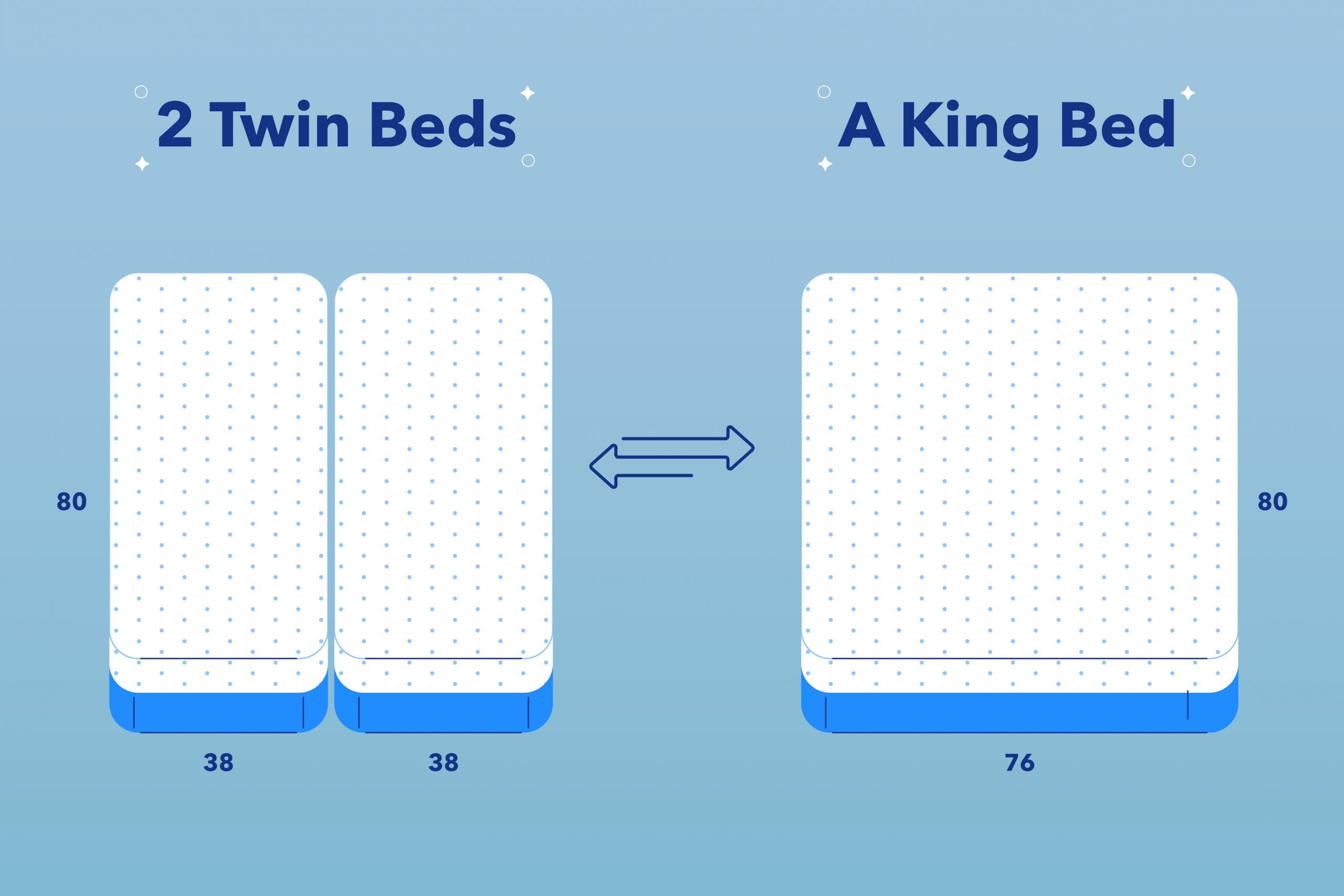 What Do Two Twin Mattresses Make?