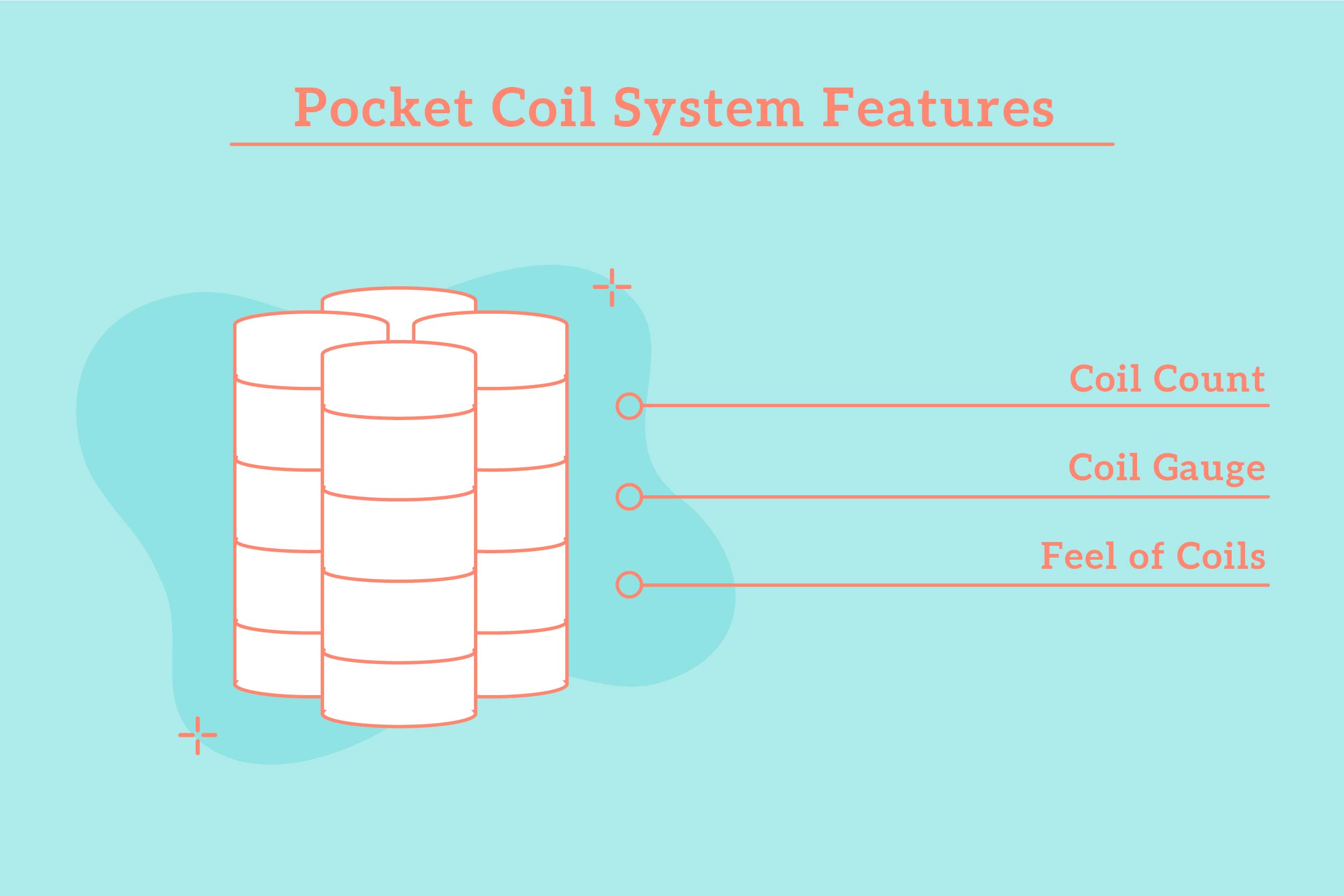 What Does Coil Count Mean In Mattresses?
