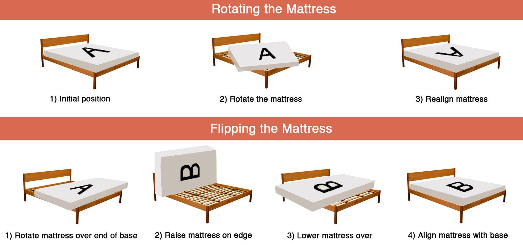 What Does Flipping/Rotating A Mattress Do?