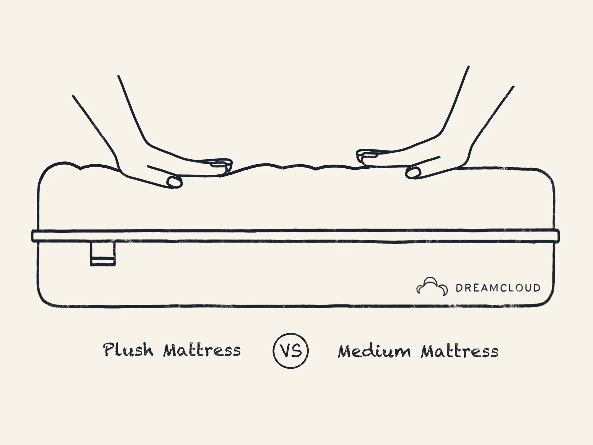 What Does Plush Mean For A Mattress?