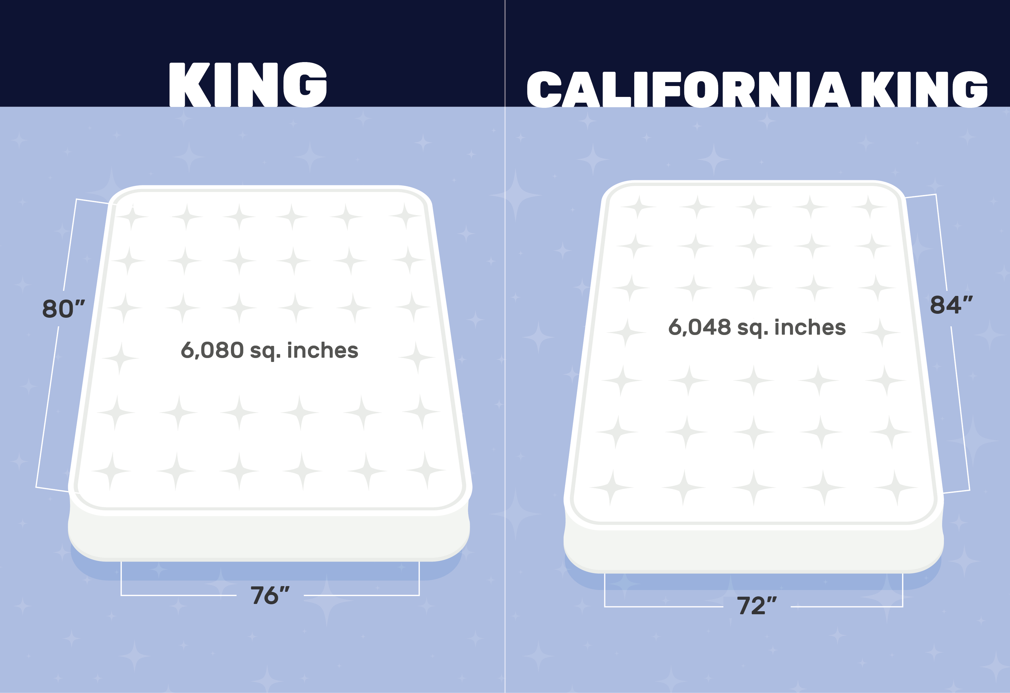 What Is A California King Mattress?