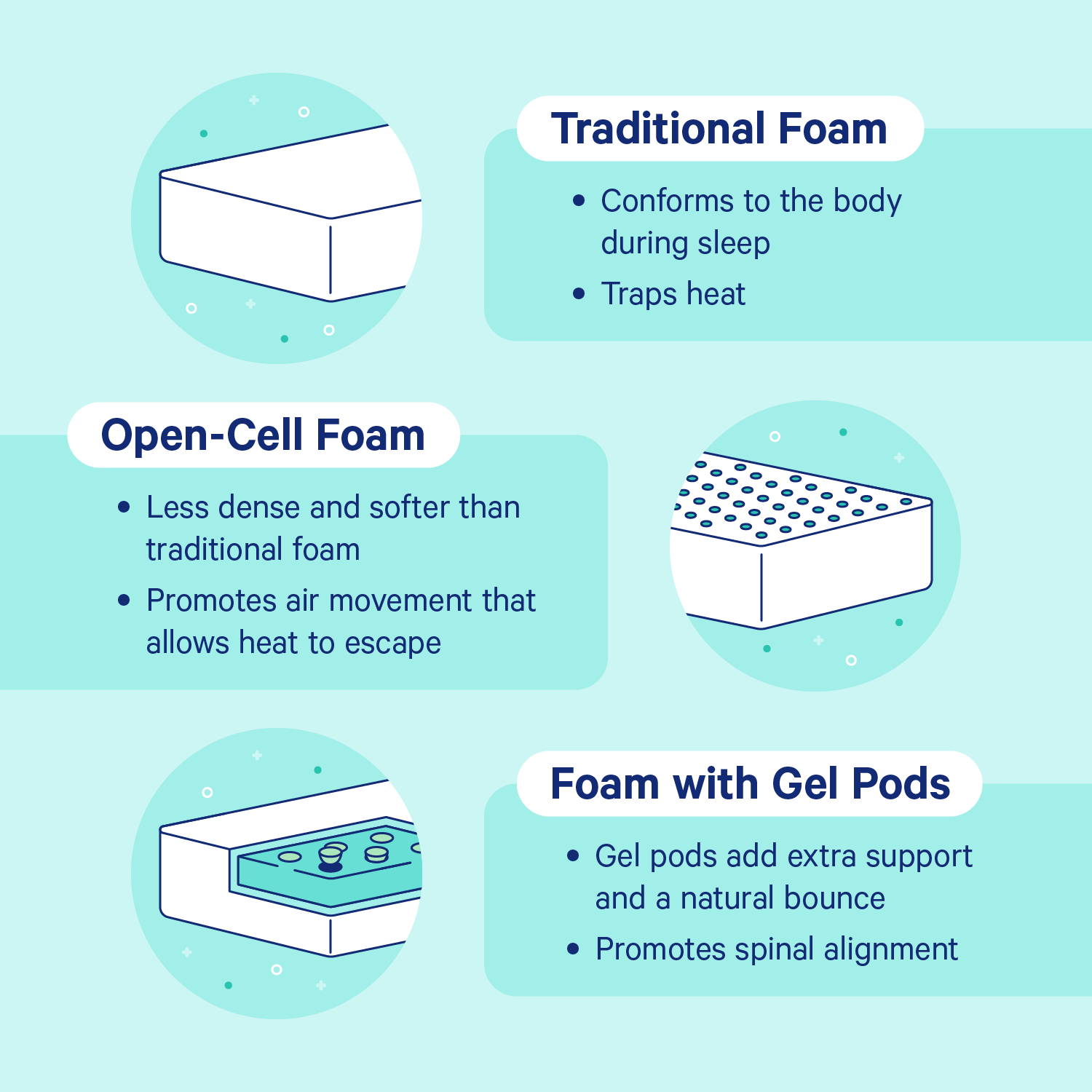 What Is A Foam Mattress?
