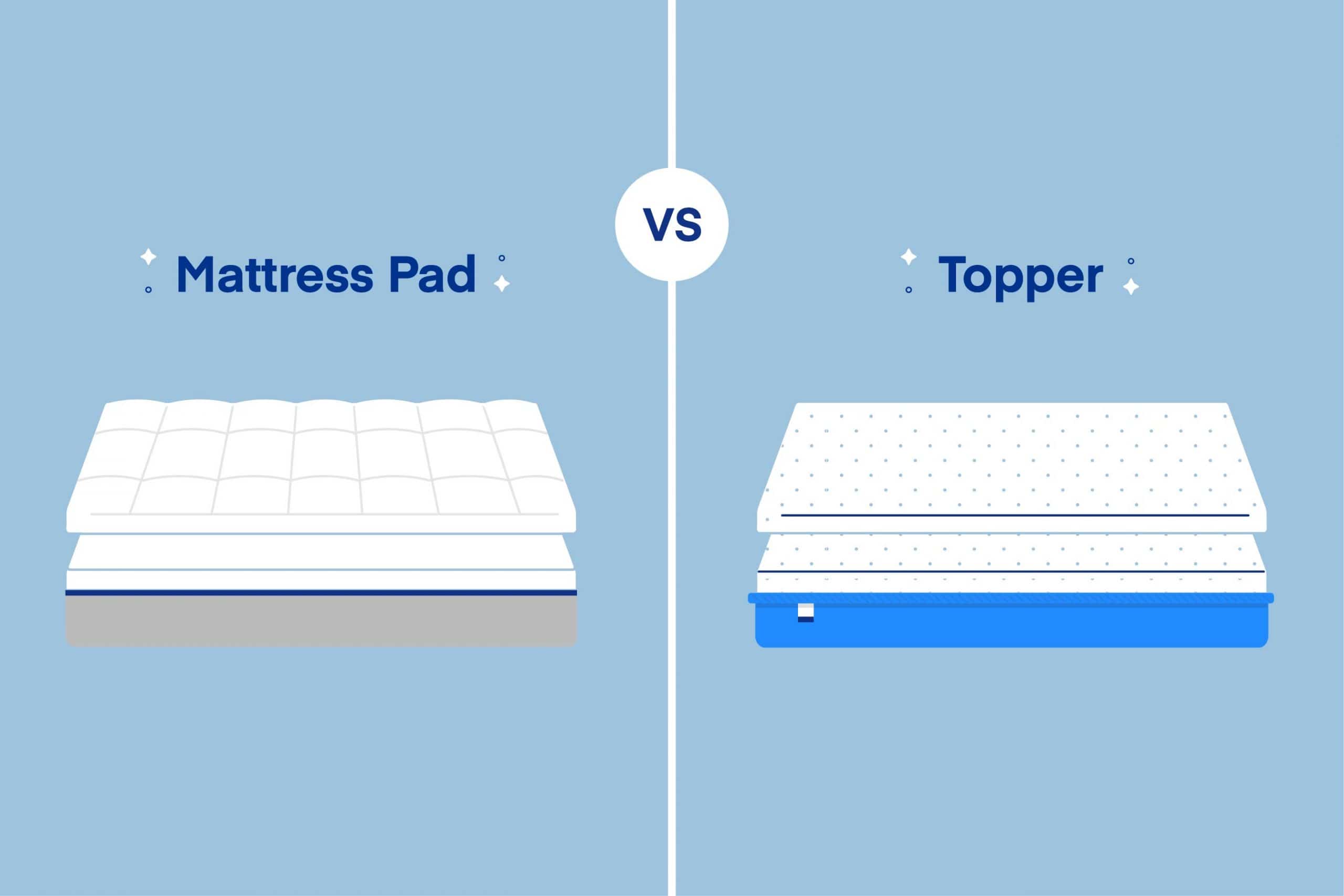 What Is A Mattress Cover?
