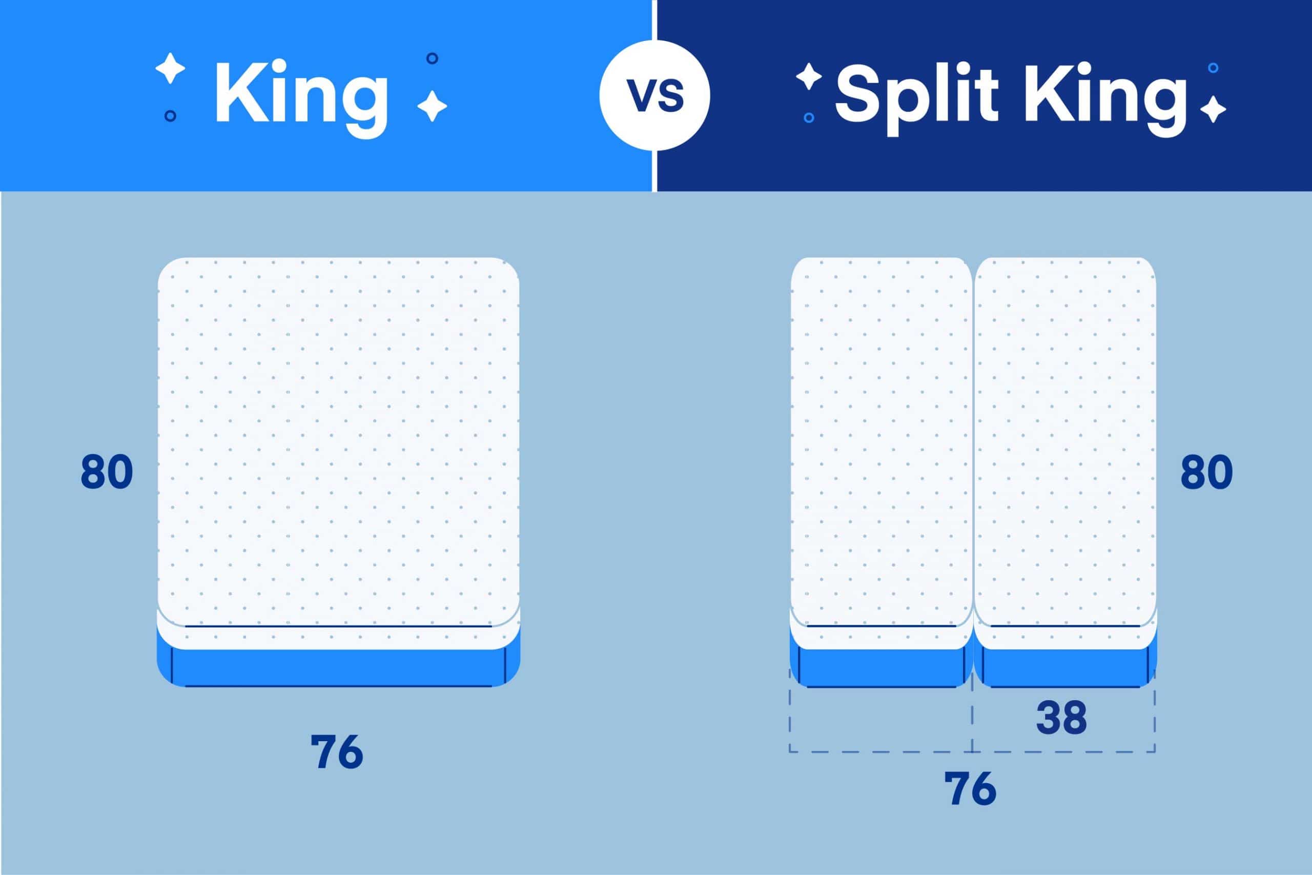 What Is A Split King Mattress?