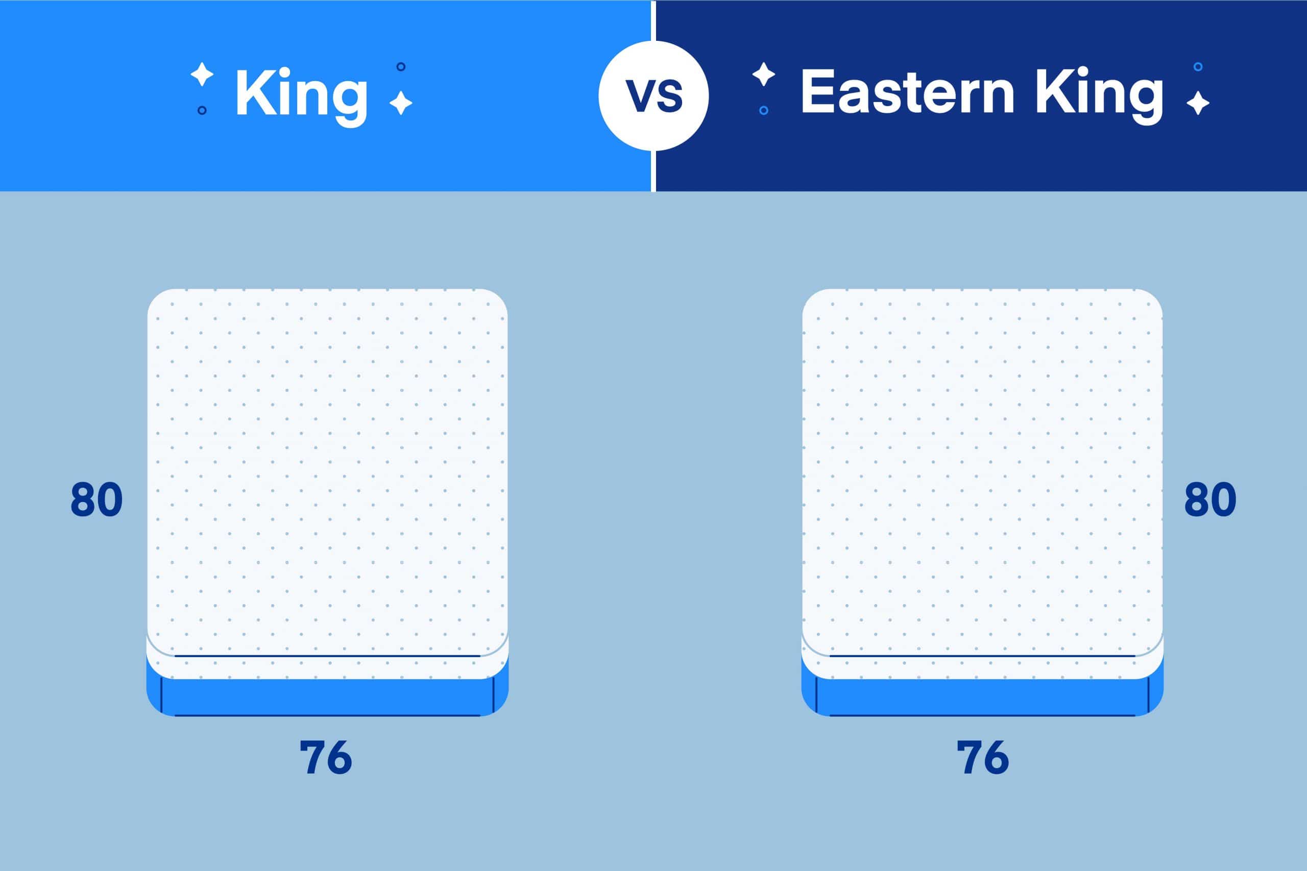 What Is An Eastern King Mattress?