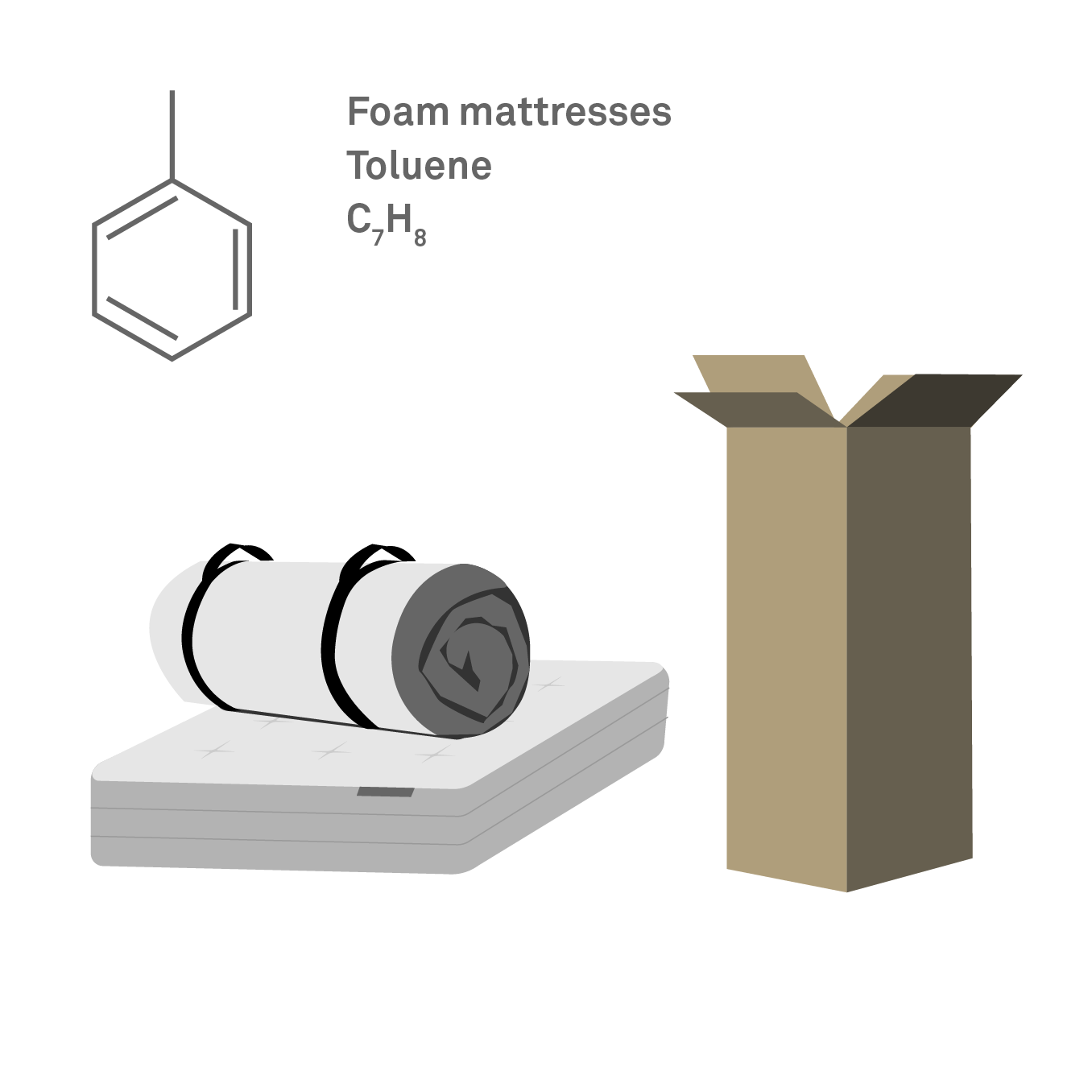 What Is Mattress Off Gassing?